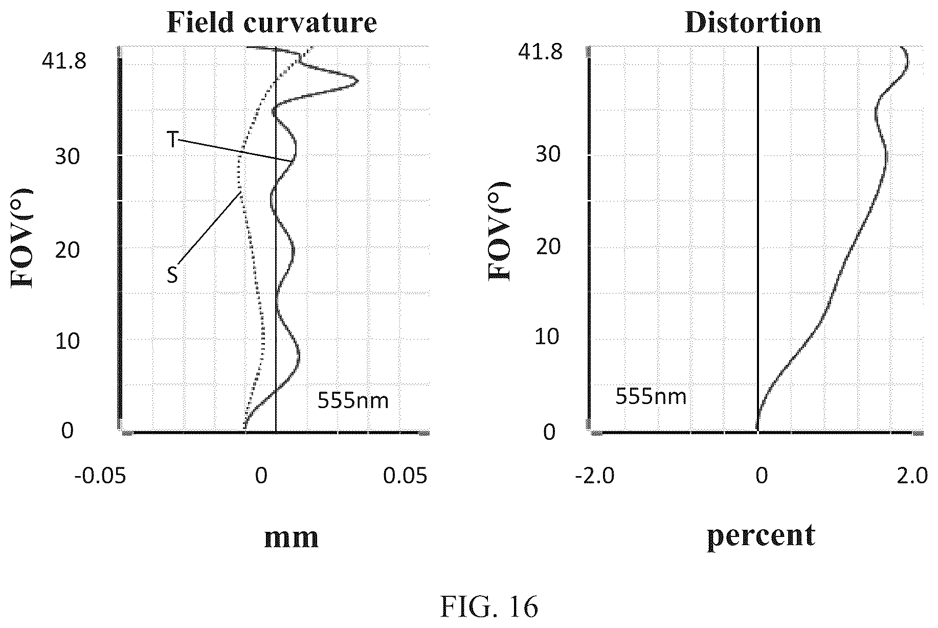 Patent US12105266 Figure 12 – Camera optical lens