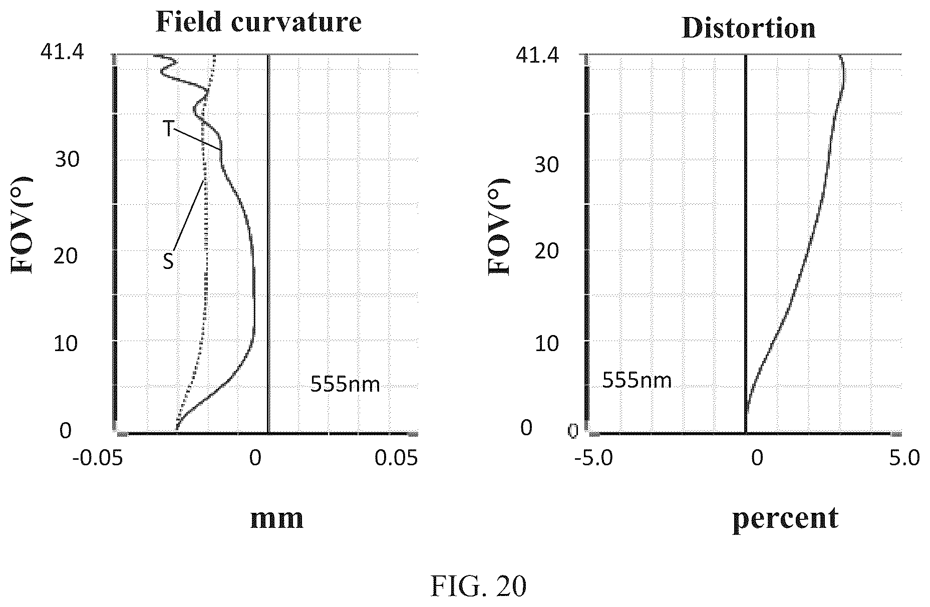 Patent US12105266 Figure 15 – Camera optical lens