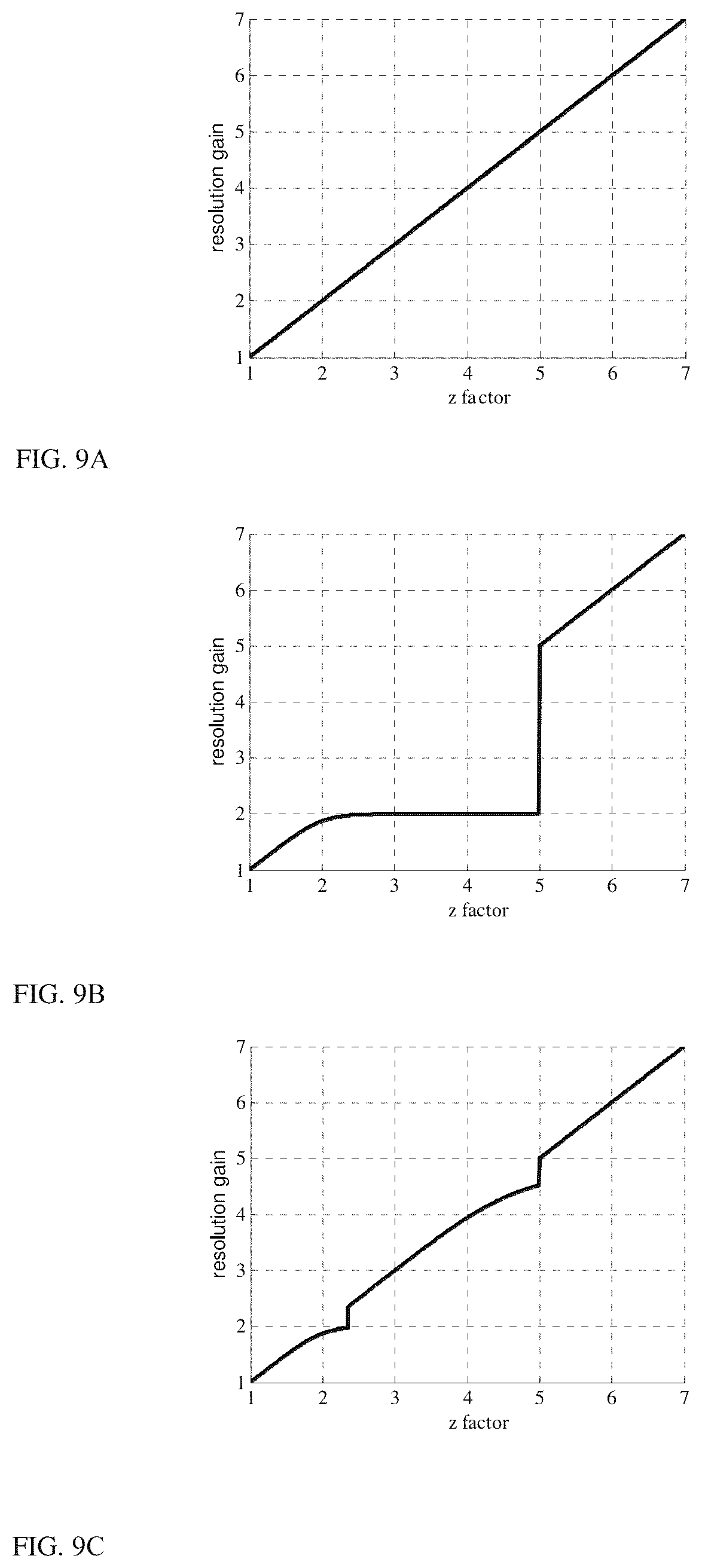 Patent US12105268 Figure 9 – Zoom dual-aperture camera with folded lens