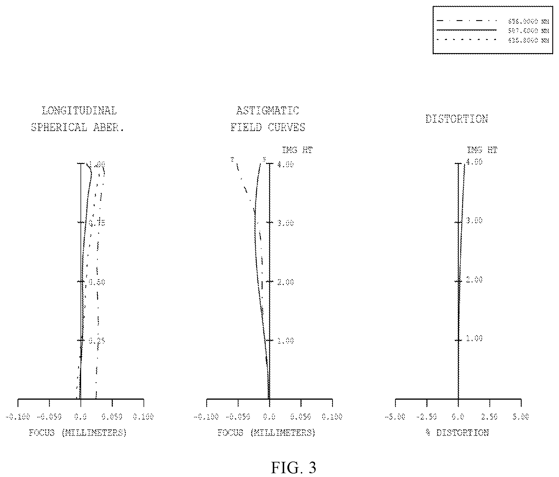 Patent US12105269 Figure 2 – Telephoto imaging system, lens, and camera module