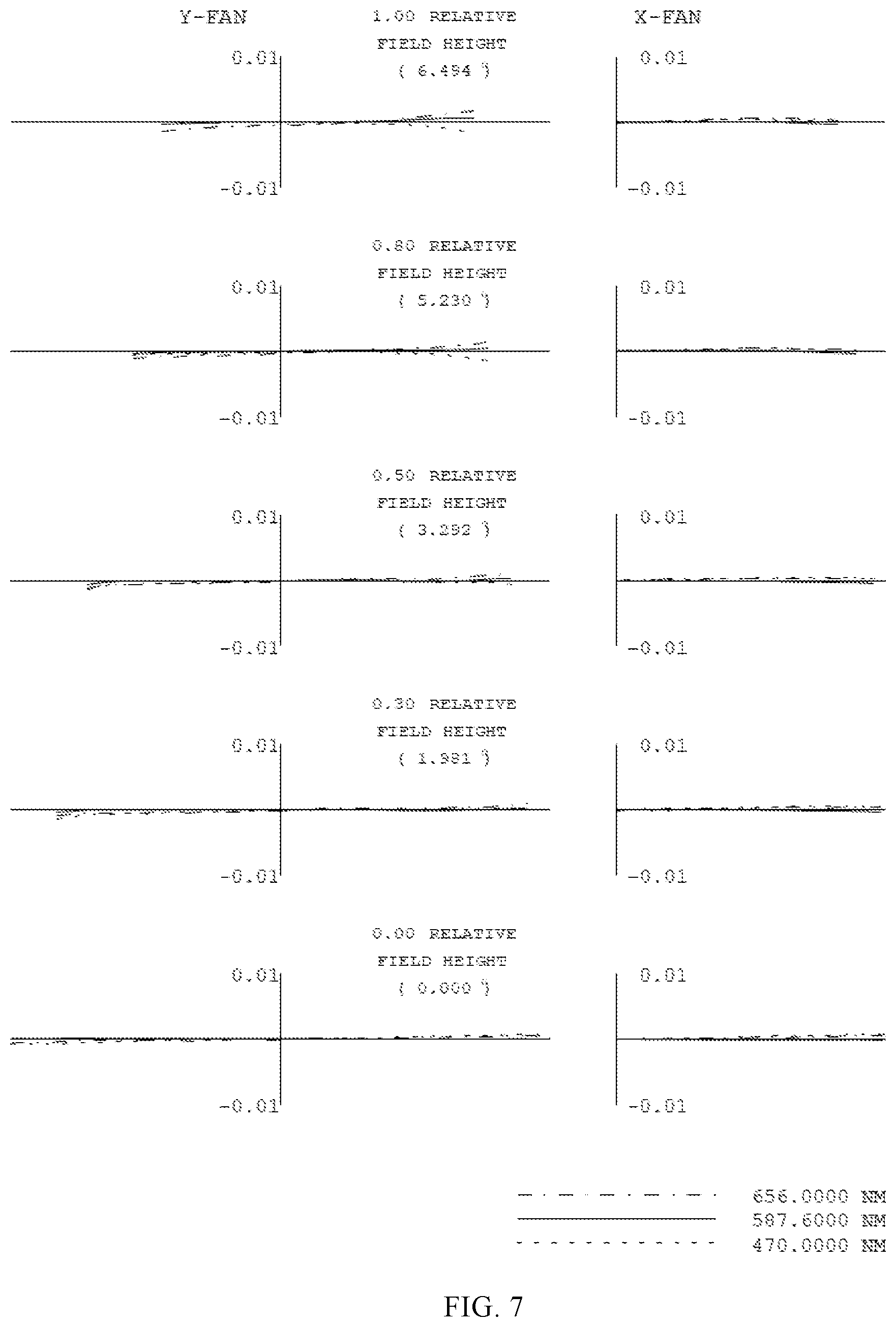 Patent US12105269 Figure 5 – Telephoto imaging system, lens, and camera module