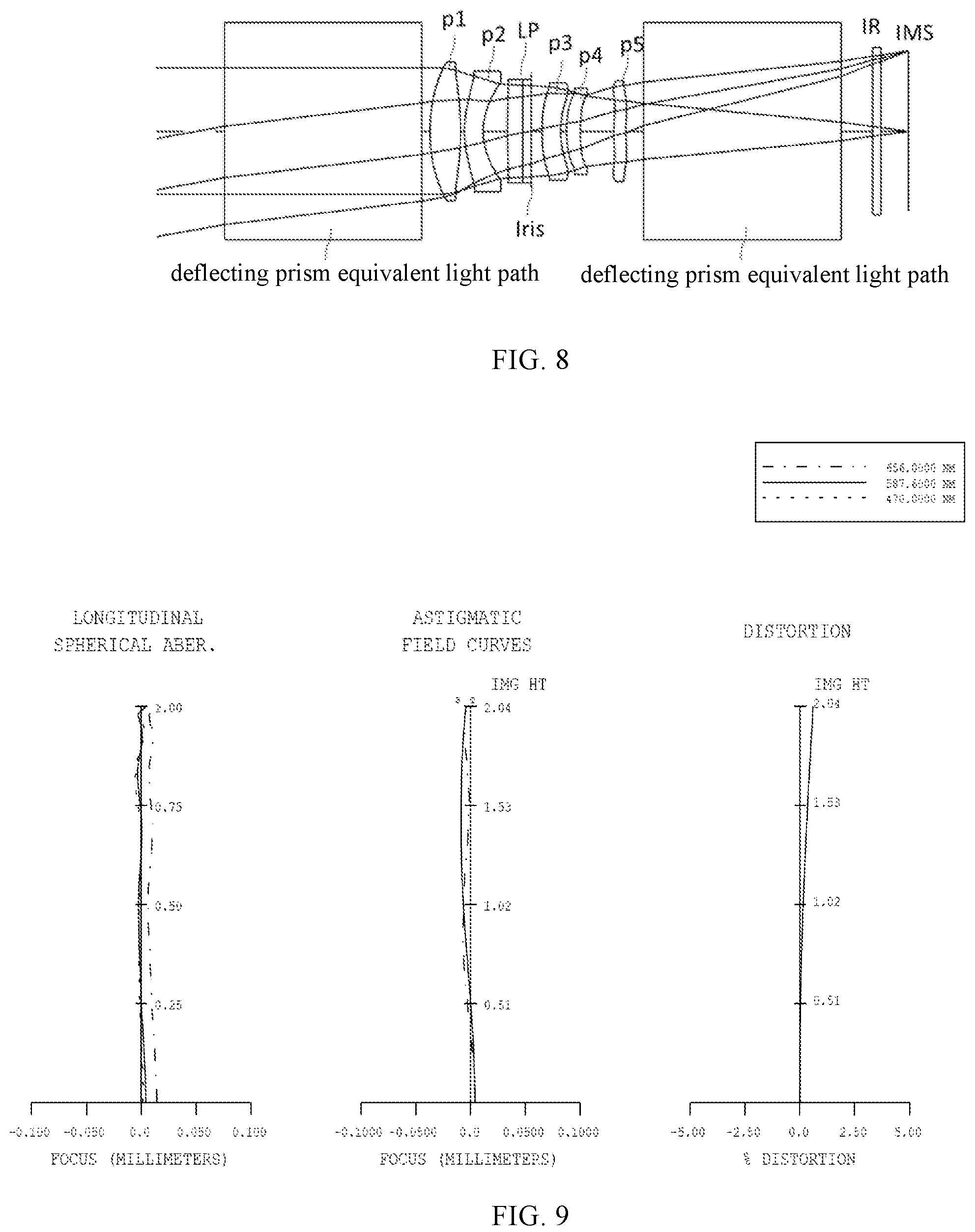 Patent US12105269 Figure 6 – Telephoto imaging system, lens, and camera module