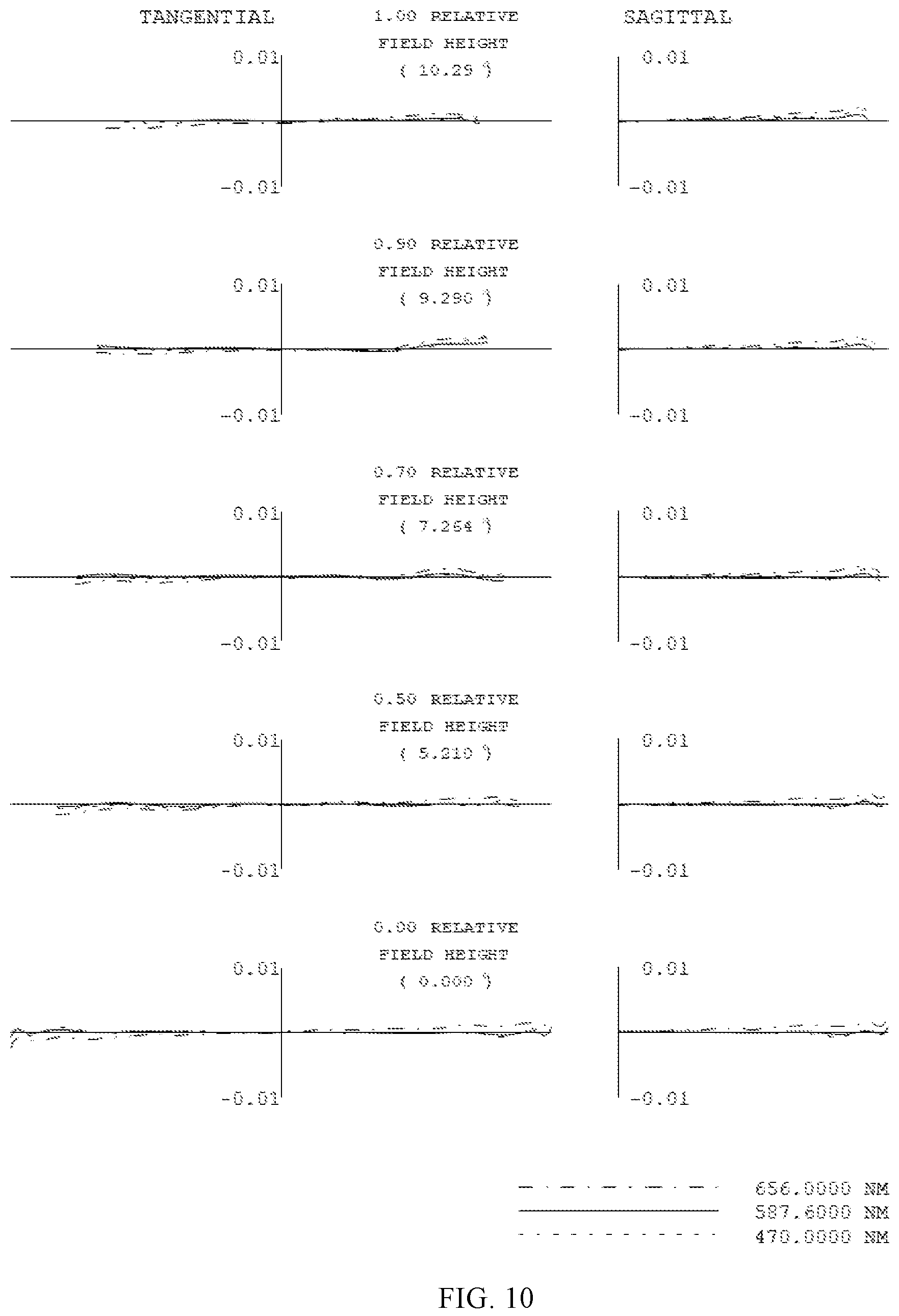 Patent US12105269 Figure 7 – Telephoto imaging system, lens, and camera module