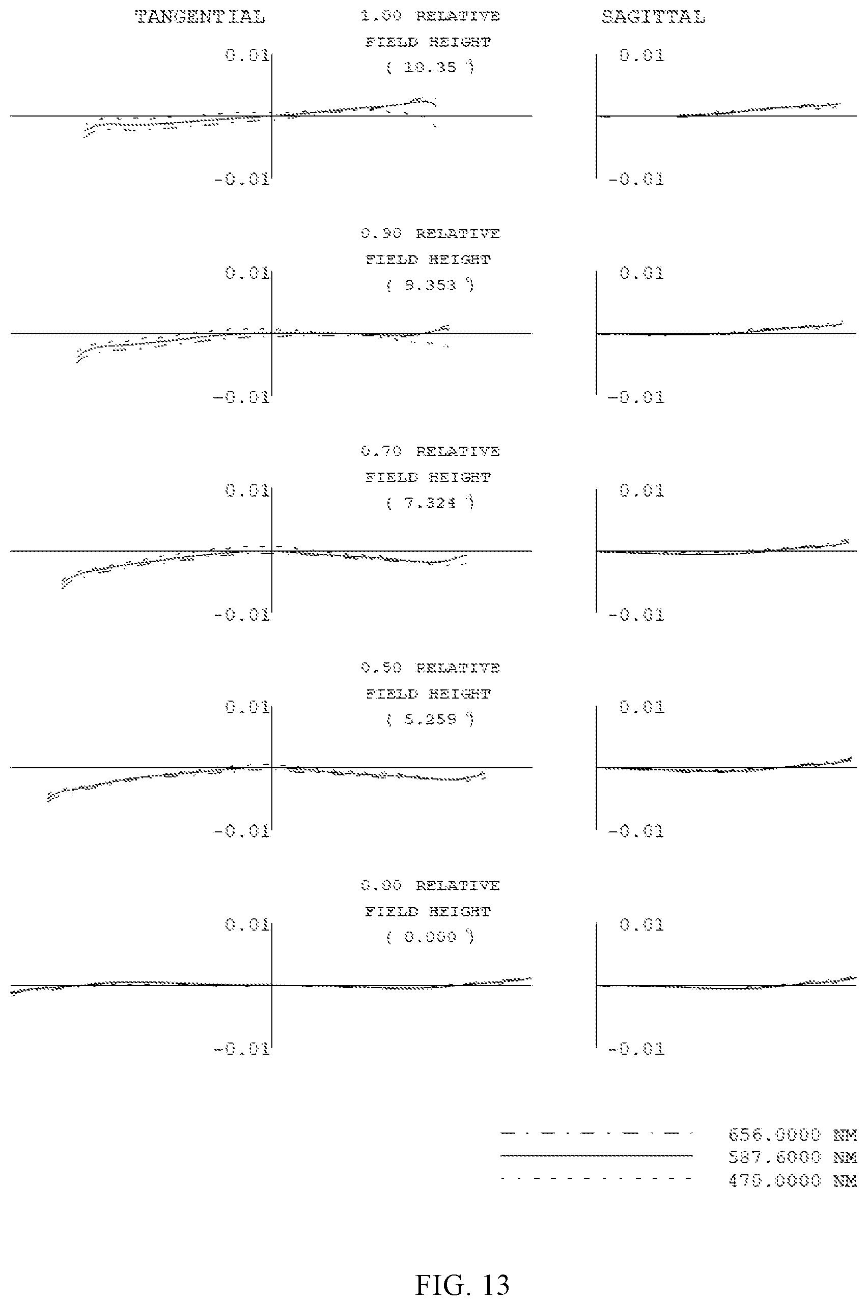 Patent US12105269 Figure 9 – Telephoto imaging system, lens, and camera module