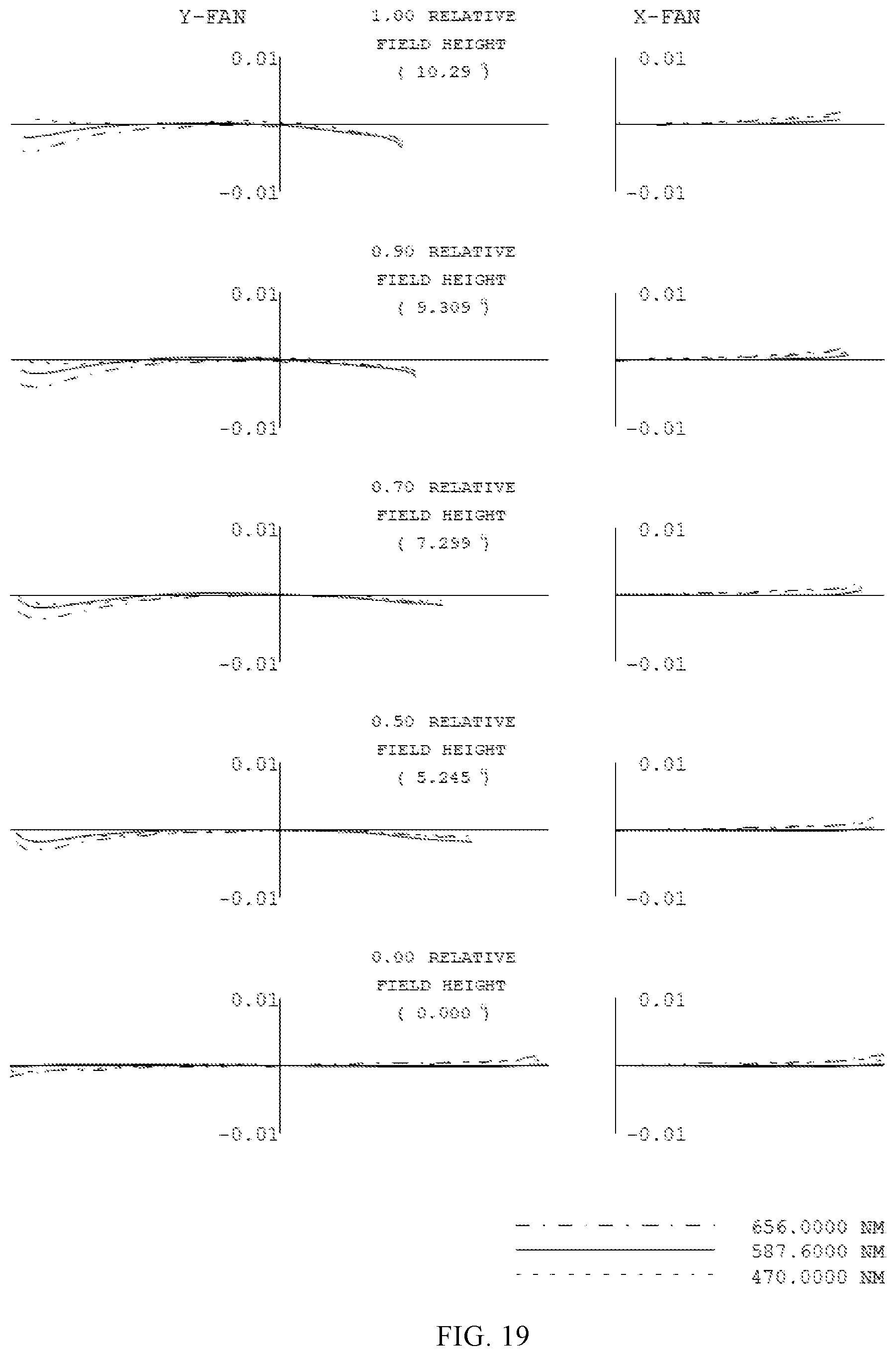 Patent US12105269 Figure 13 – Telephoto imaging system, lens, and camera module