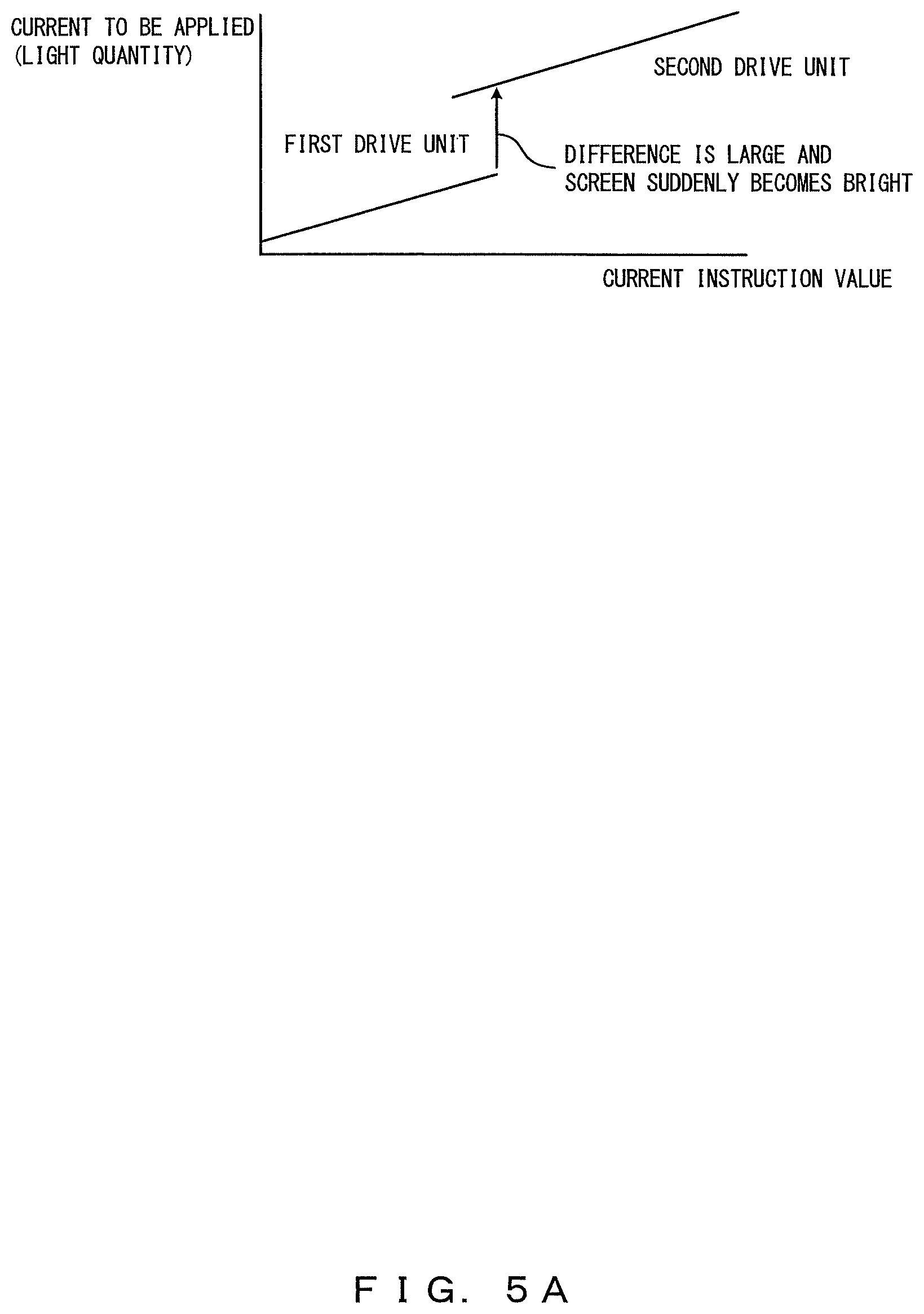 Patent US12105275 Figure 6 – Light source device, endoscope system, and control method for light source device
