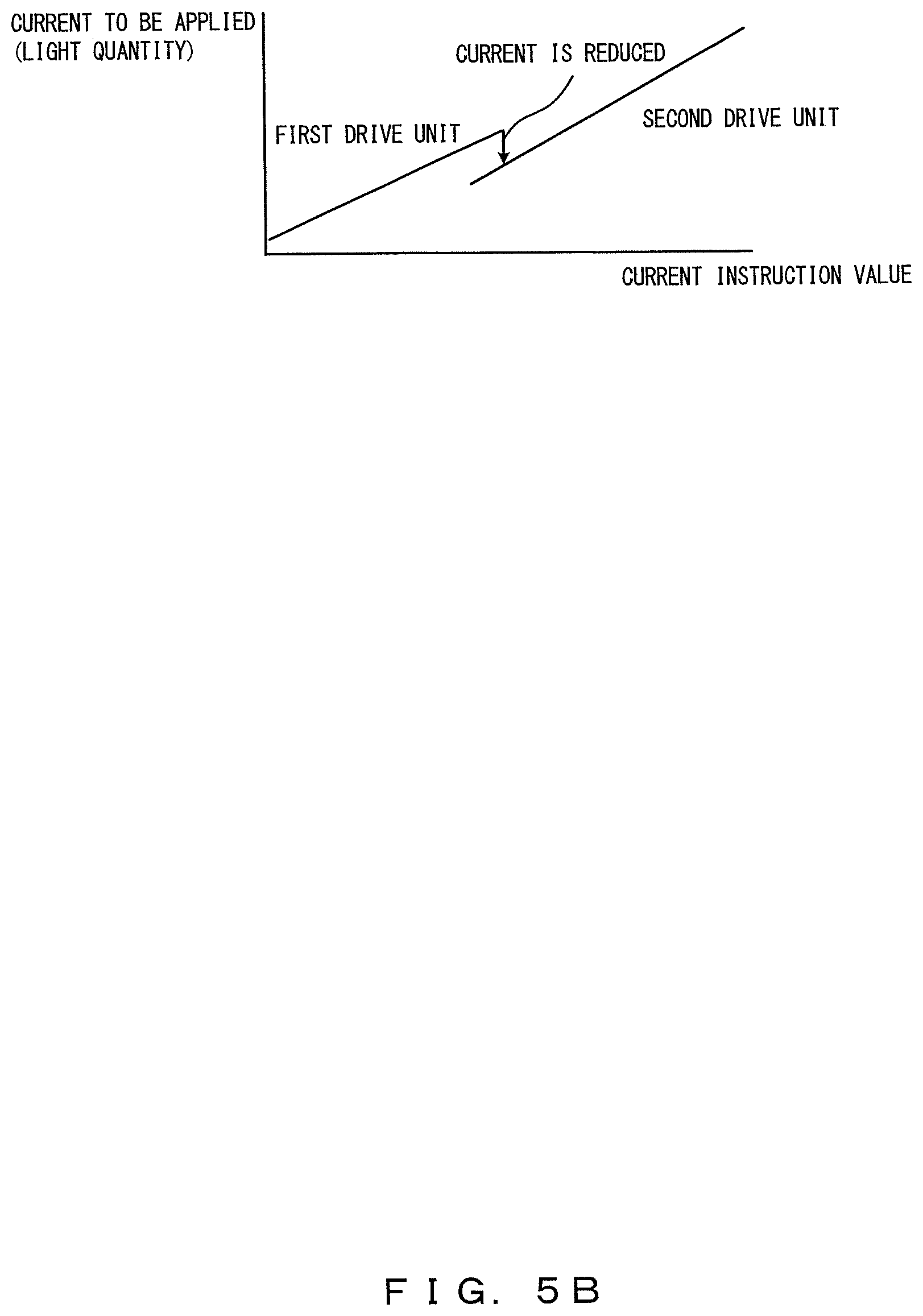 Patent US12105275 Figure 7 – Light source device, endoscope system, and control method for light source device