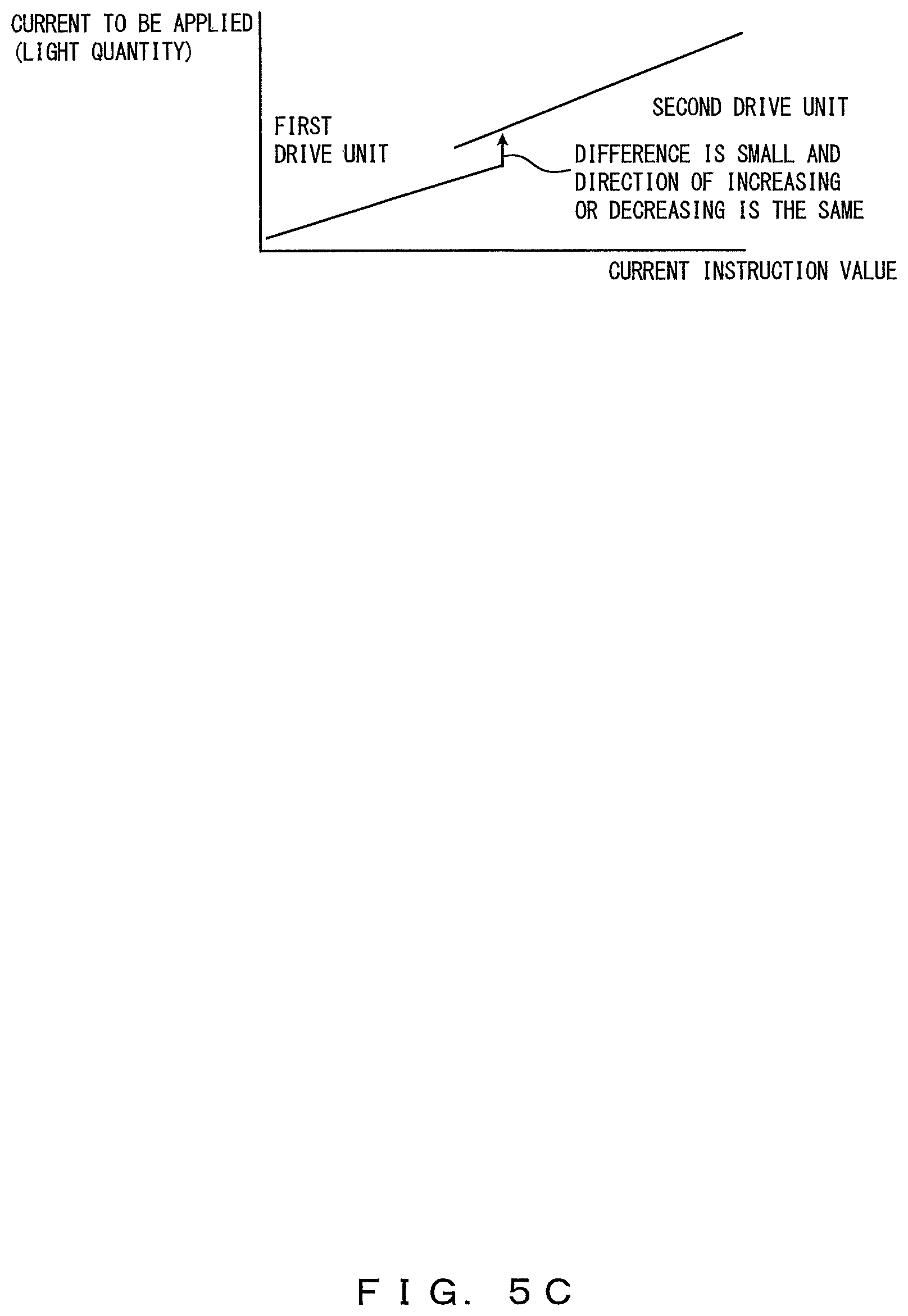 Patent US12105275 Figure 8 – Light source device, endoscope system, and control method for light source device