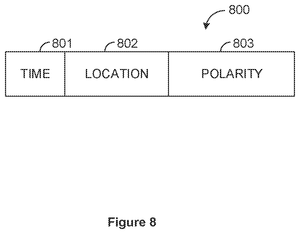 Patent US12105280 Figure 8 – Method and device for eye tracking using event camera data