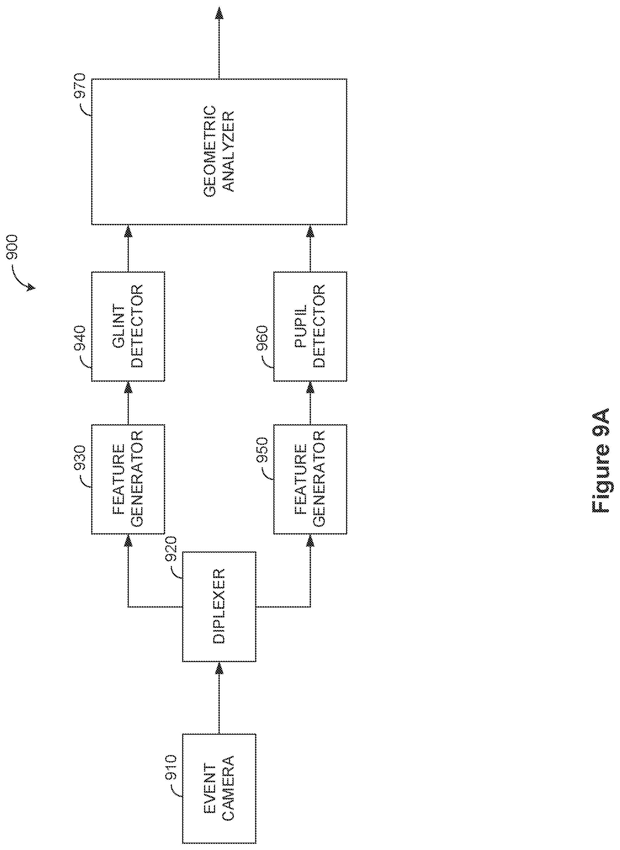 Patent US12105280 Figure 9 – Method and device for eye tracking using event camera data