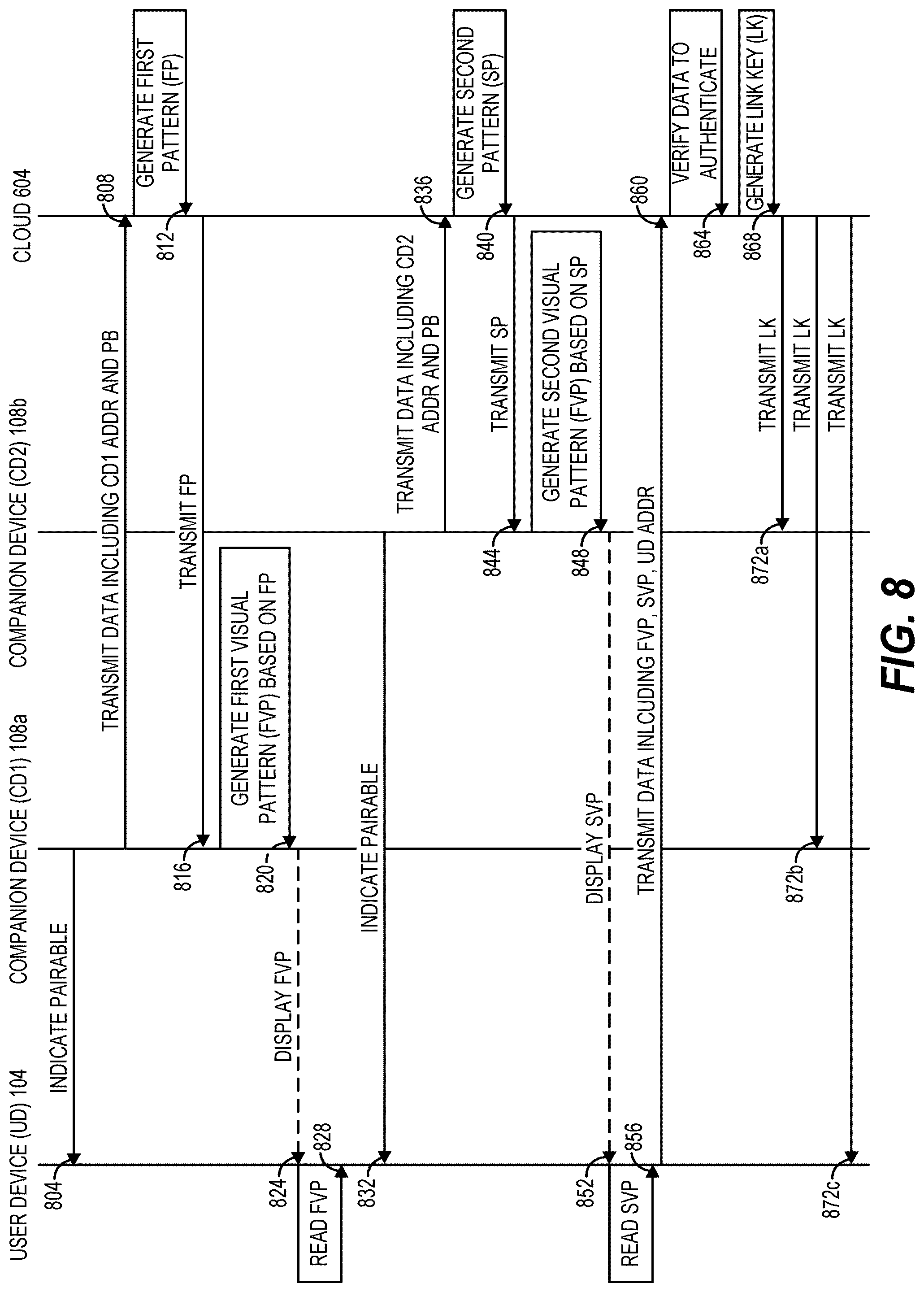 Patent US12105282 Figure 8 – Pairing with companion device