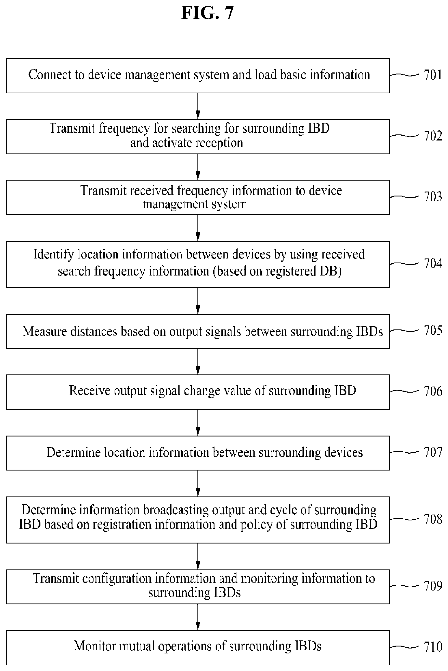 Patent US12105284 Figure 7 – Method and system for implementing platform for providing offline information to smart glass