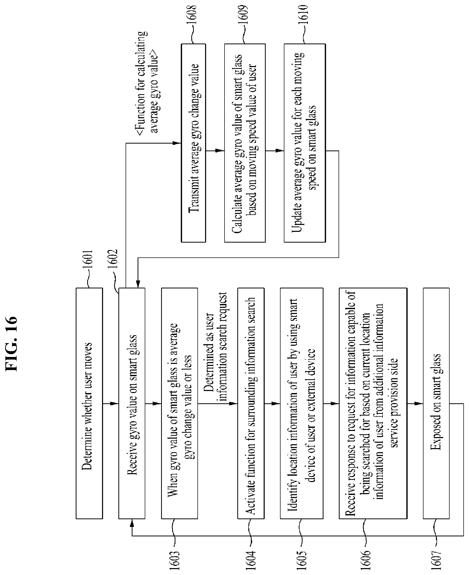 Patent US12105284 Figure 16 – Method and system for implementing platform for providing offline information to smart glass