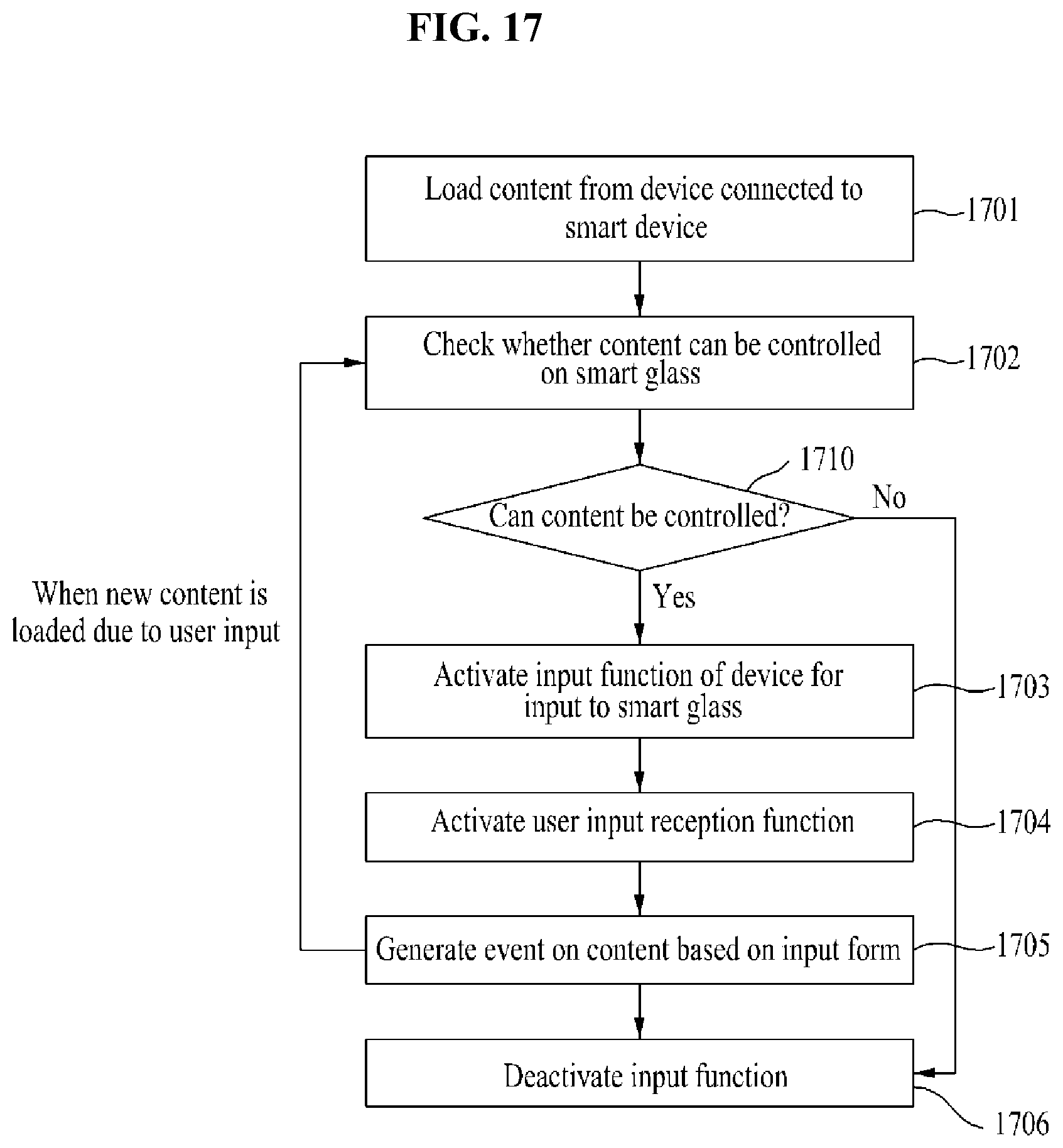 Patent US12105284 Figure 17 – Method and system for implementing platform for providing offline information to smart glass