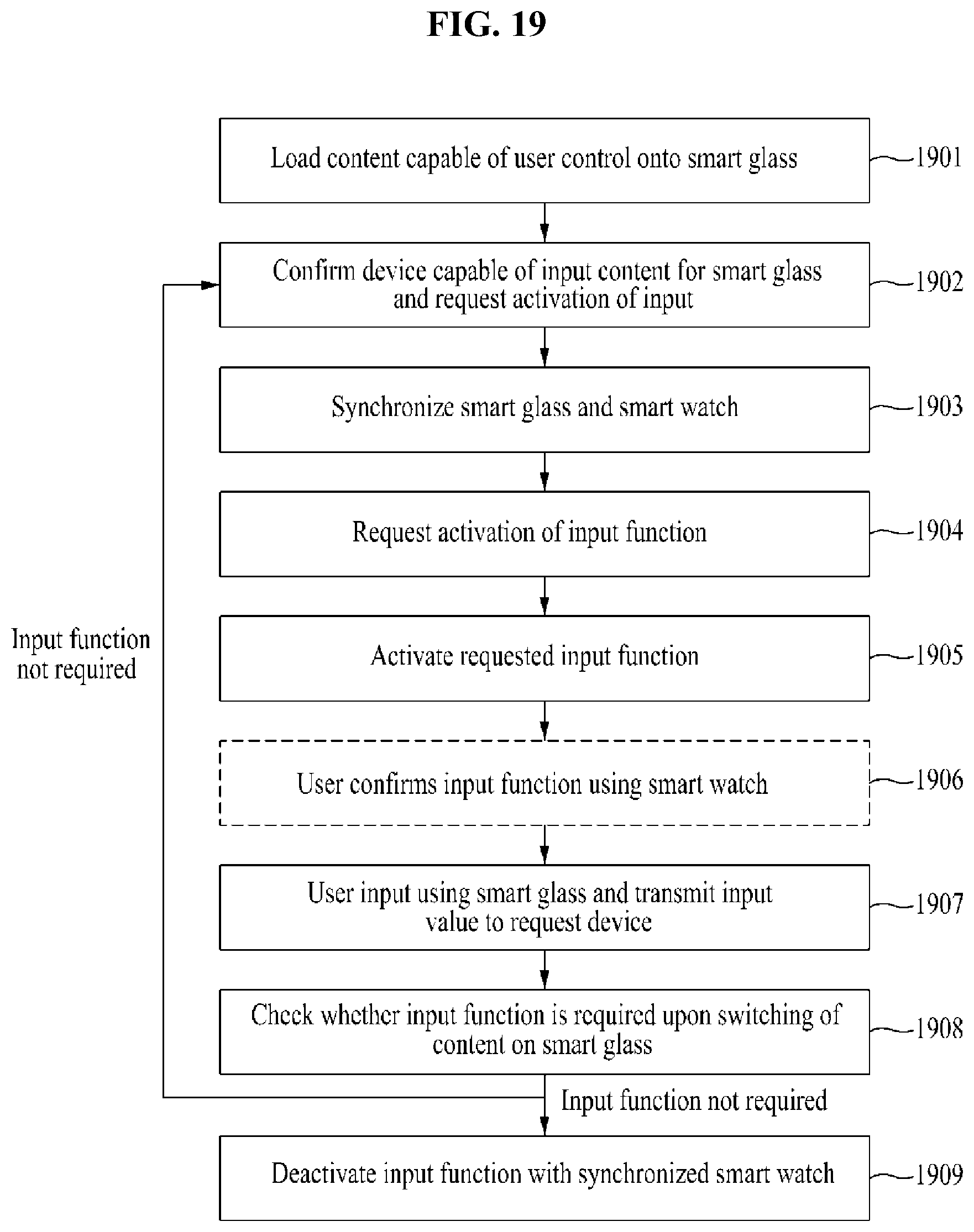 Patent US12105284 Figure 19 – Method and system for implementing platform for providing offline information to smart glass