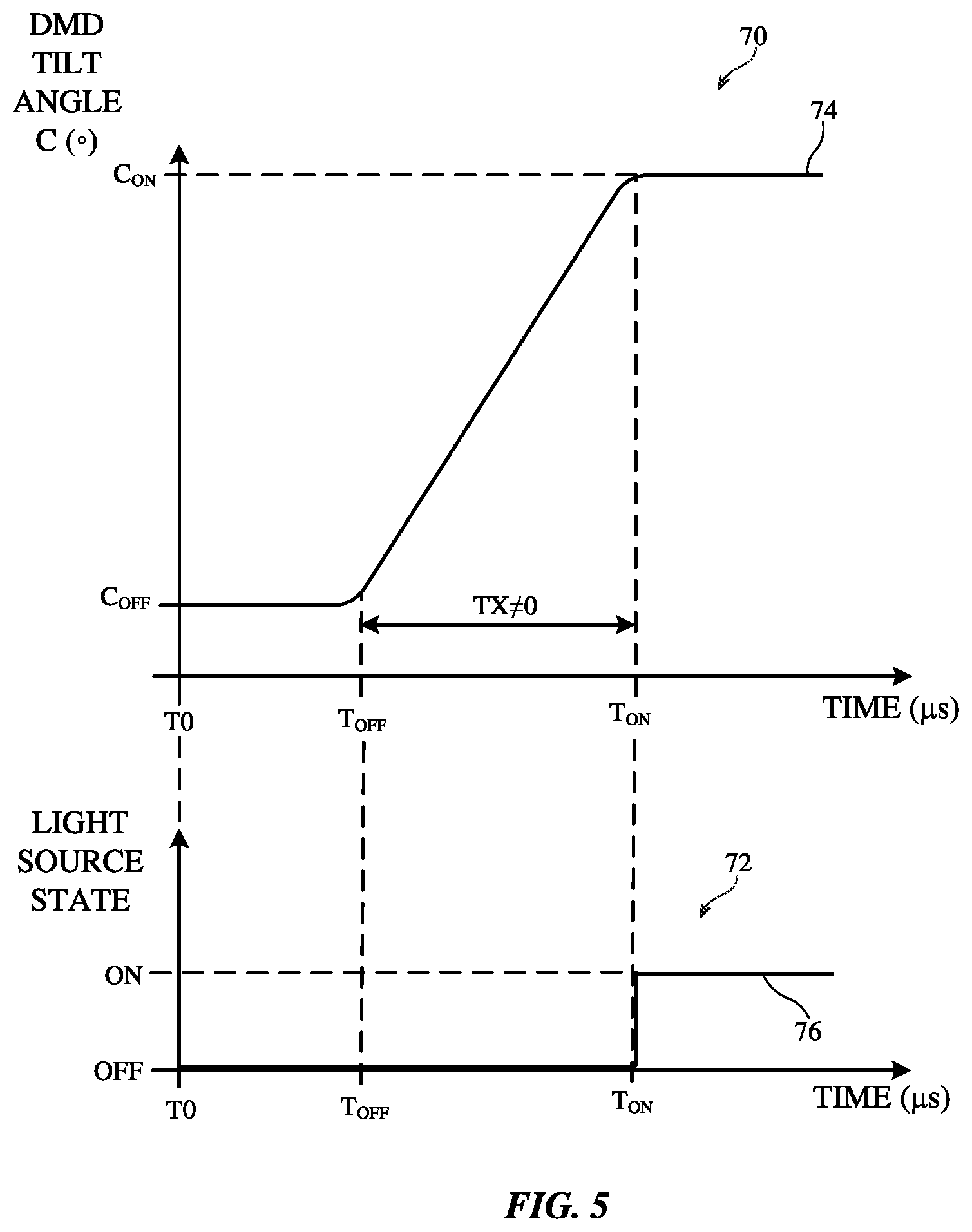 Patent US12105287 Figure 5 – Optical systems for leveraging the non-zero transition time of display panel mirrors
