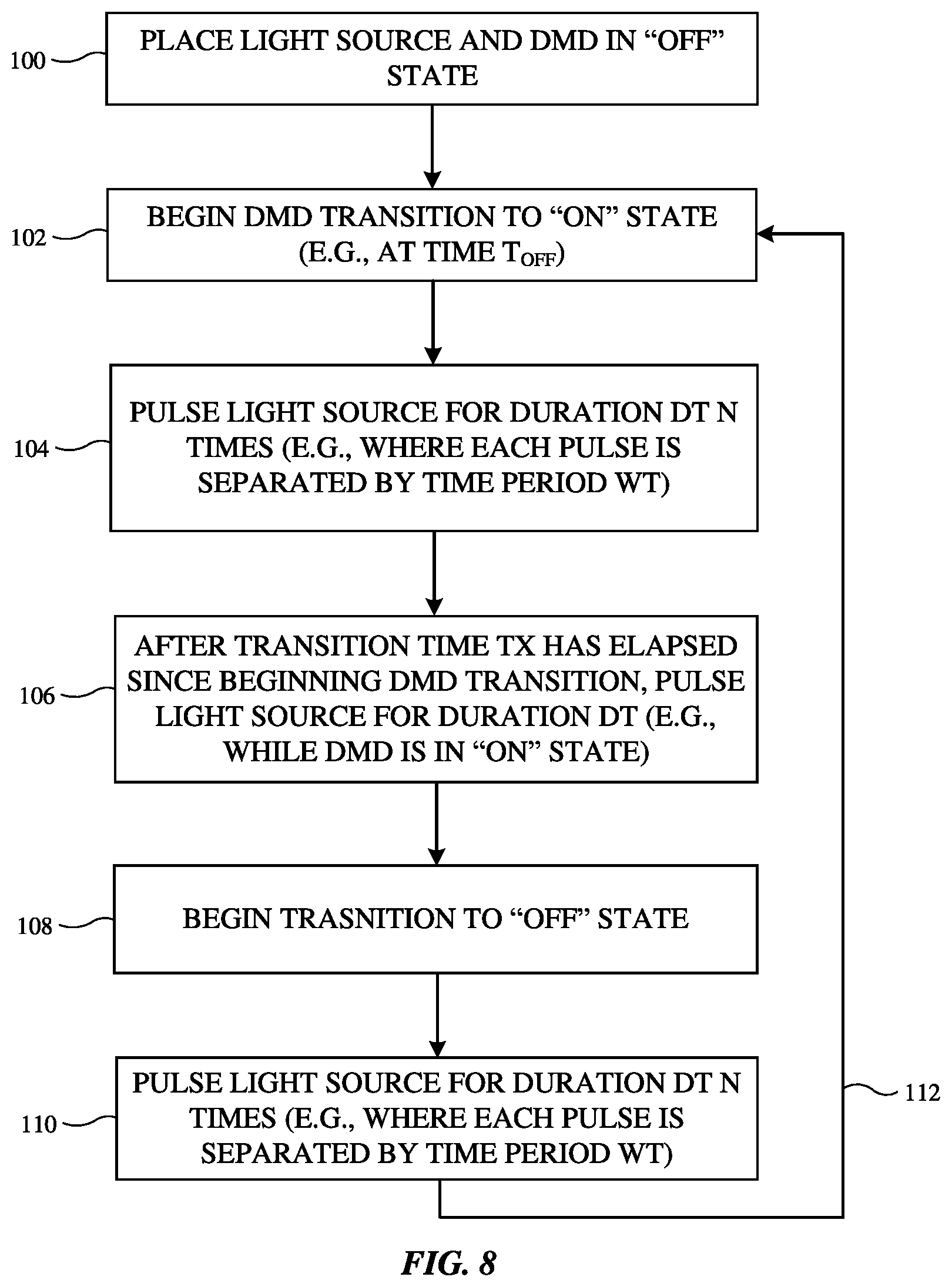 Patent US12105287 Figure 8 – Optical systems for leveraging the non-zero transition time of display panel mirrors