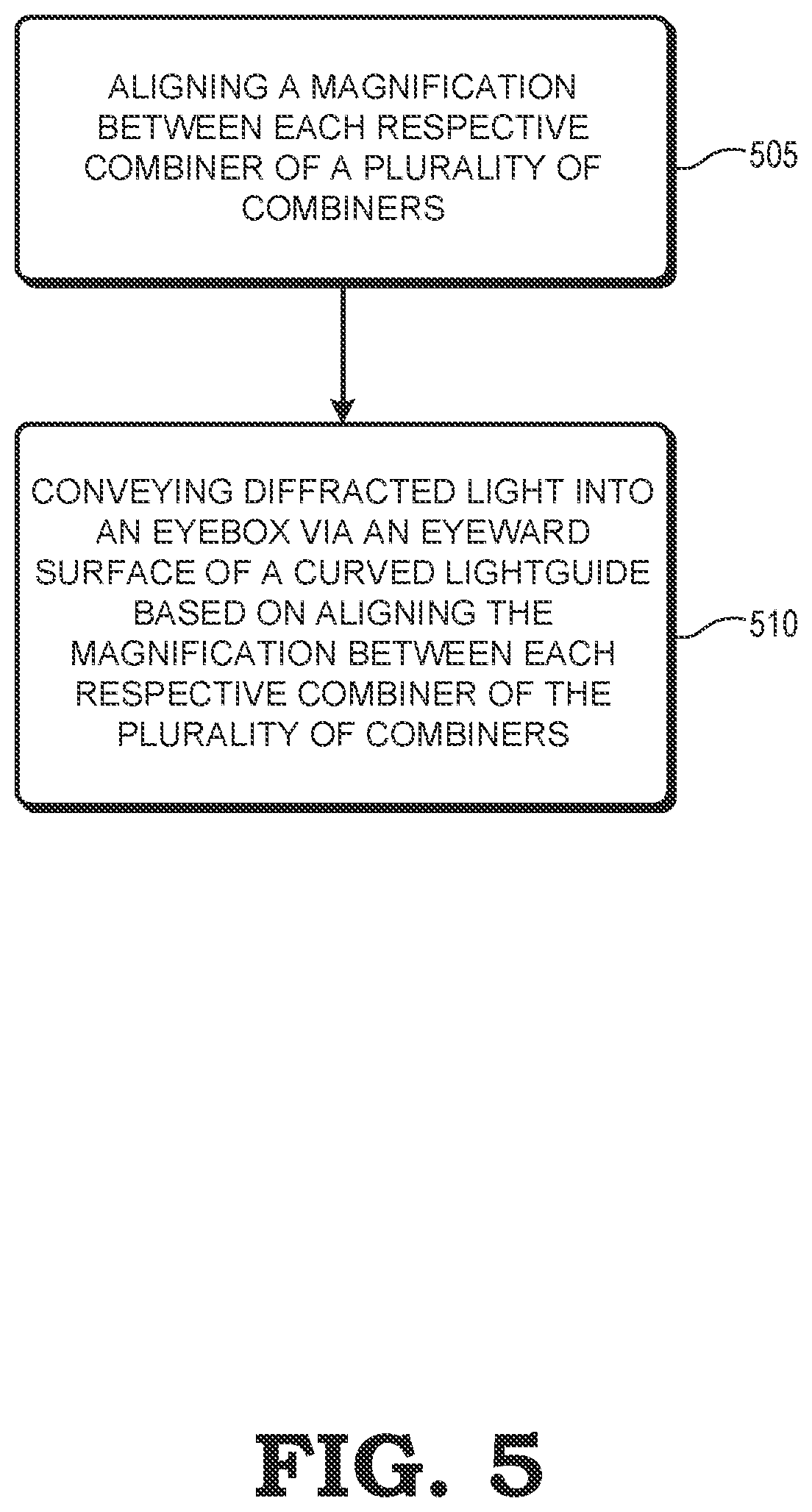 Patent US12105290 Figure 5 – Optical design of a dual combiner in head-wearable display