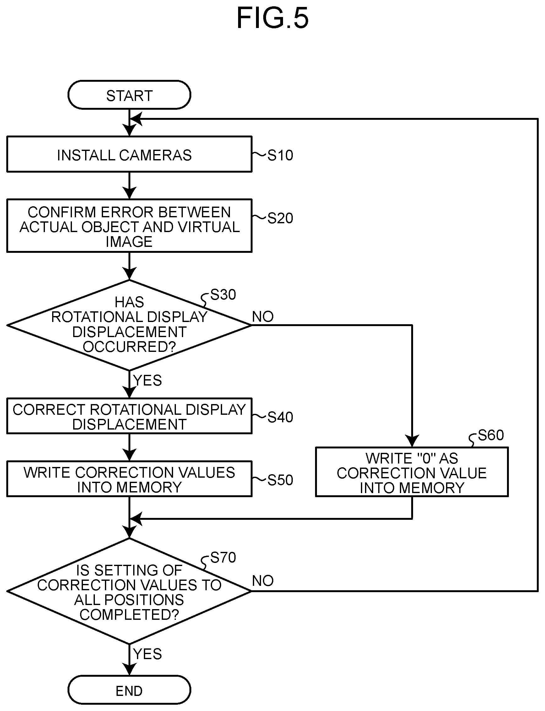 Patent US12105296 Figure 5 – Method of adjusting vehicle display device and vehicle display device