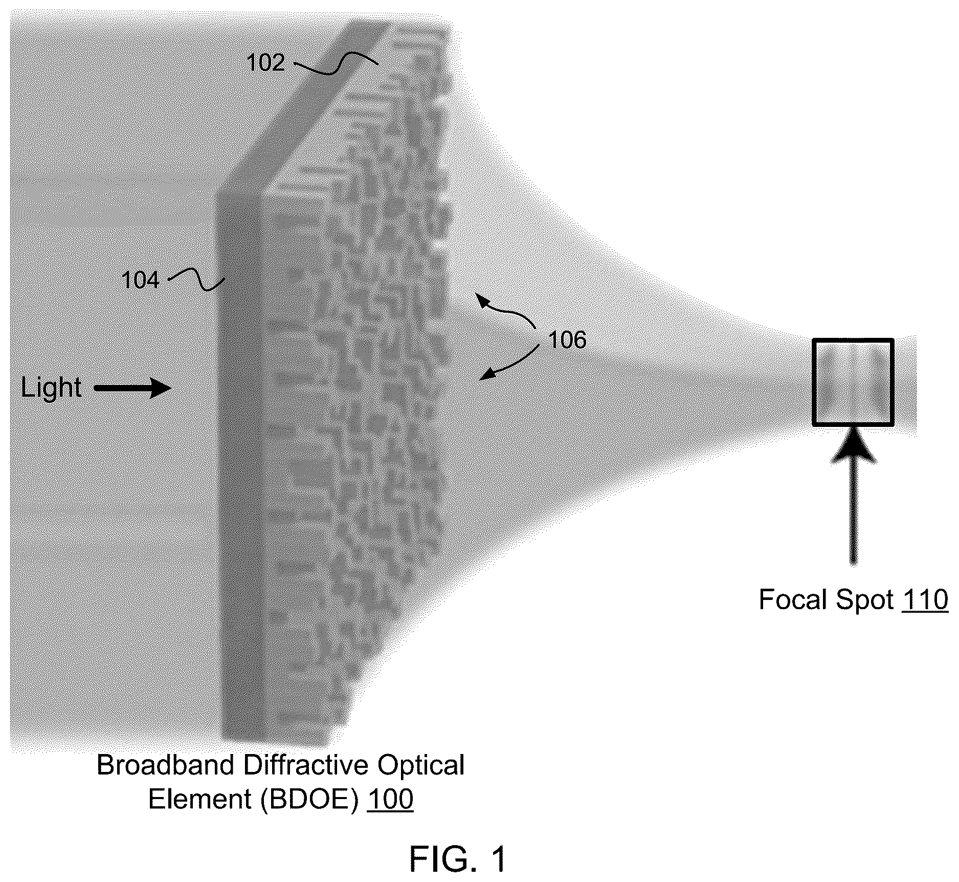 Patent US12105299 Figure 1 – Broadband diffractive optical element