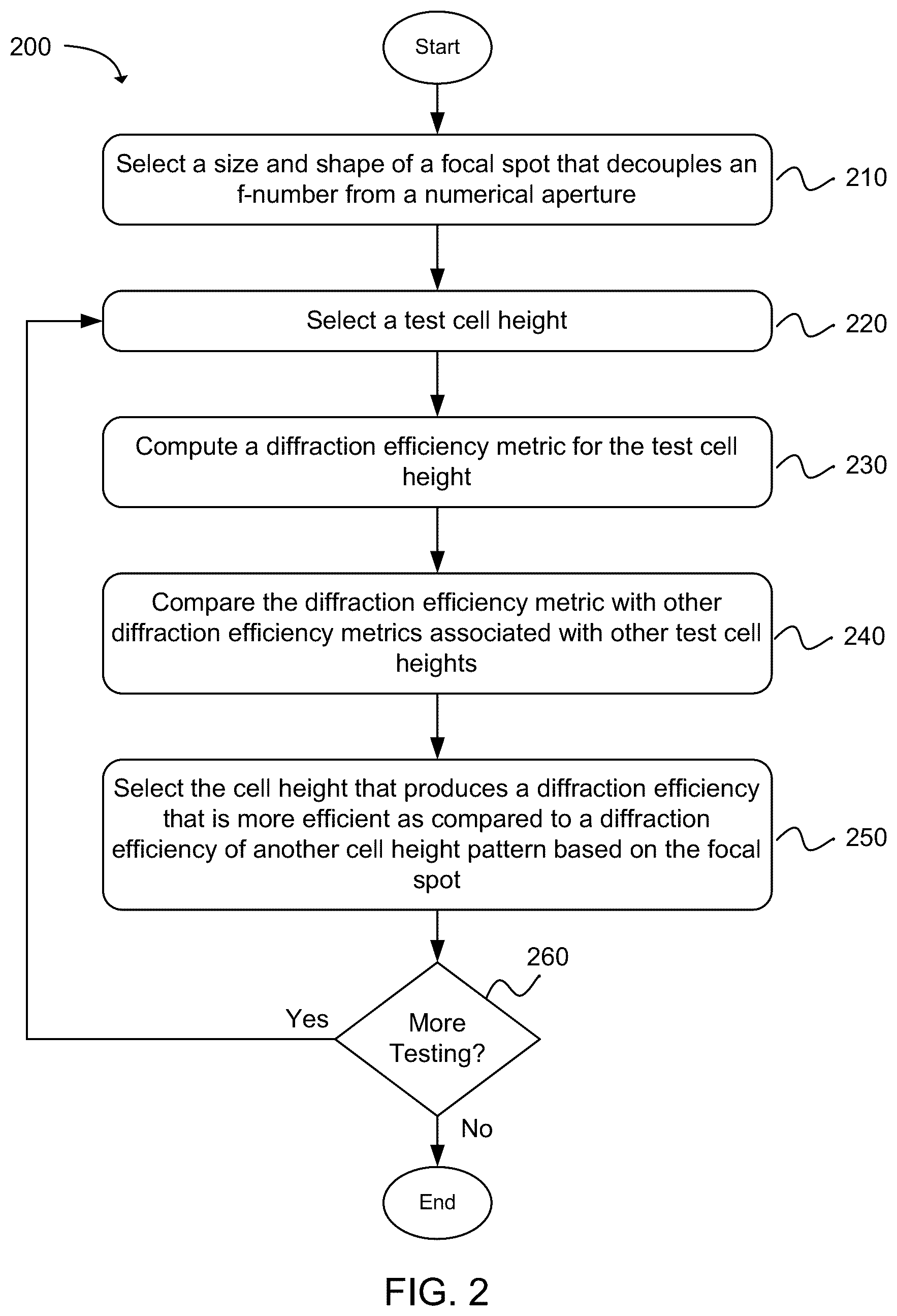 Patent US12105299 Figure 2 – Broadband diffractive optical element