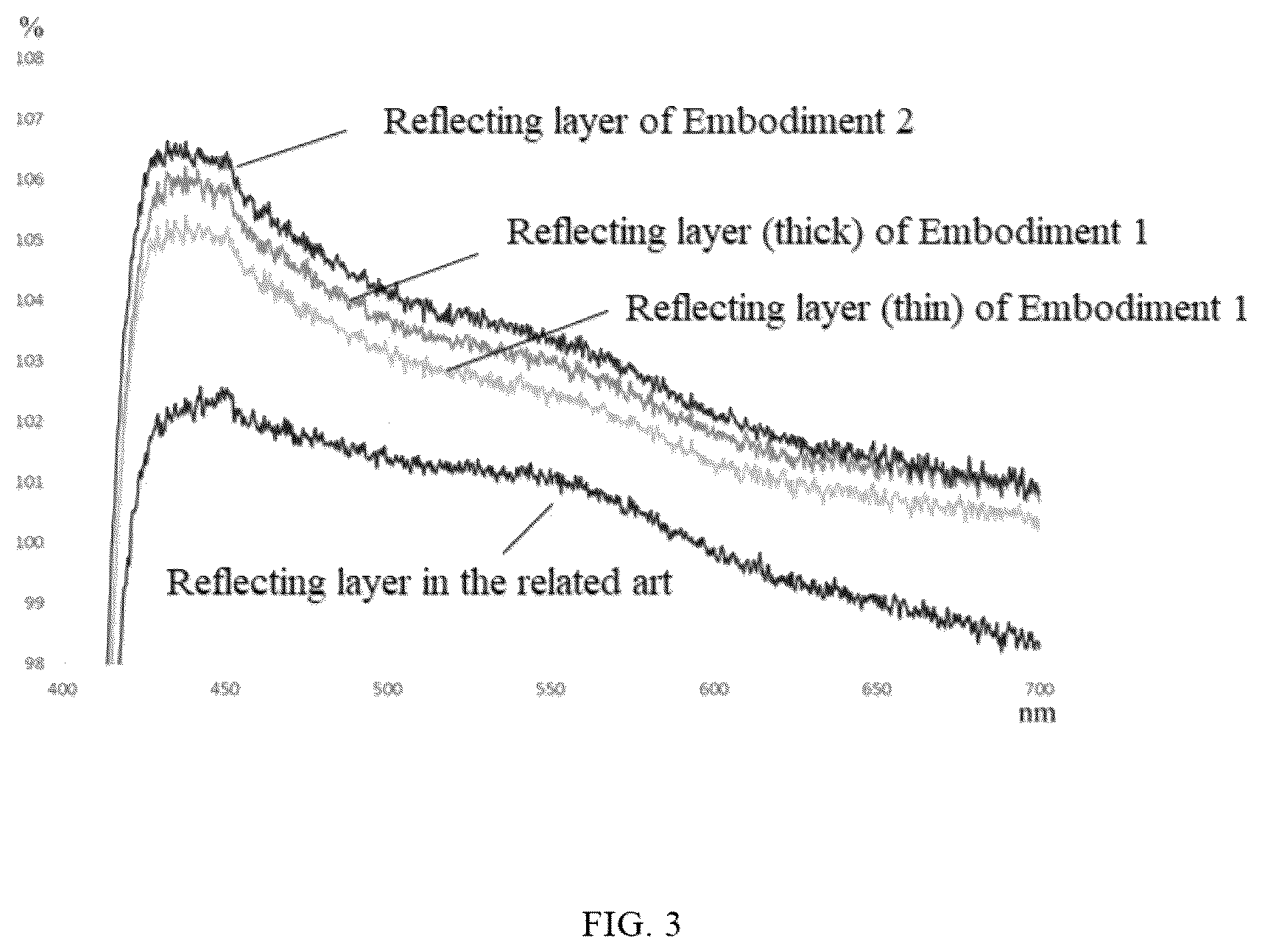 Patent US12105307 Figure 3 – Light reflecting material, reflecting layer and preparation method therefor