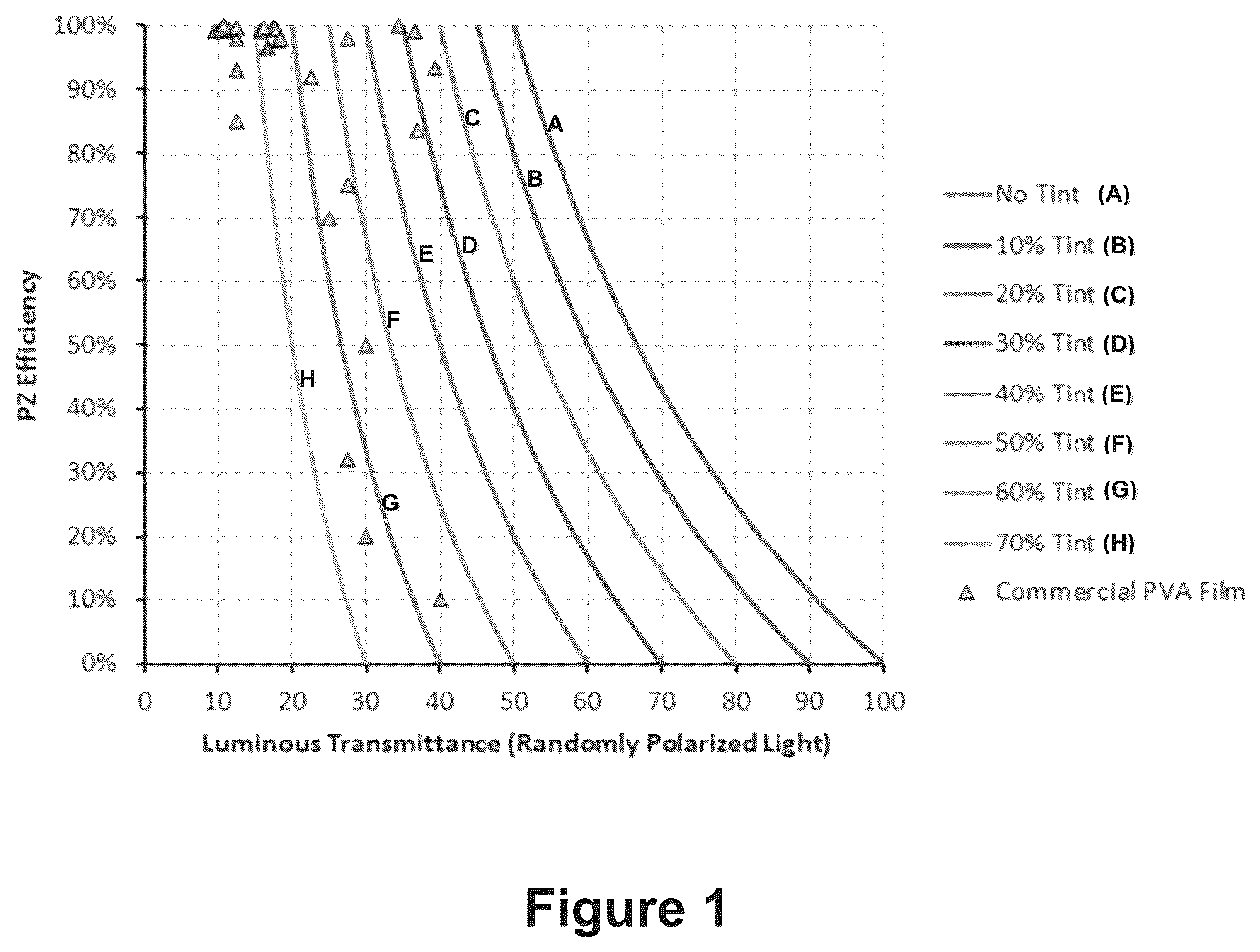 Patent US12105308 — Mesogen polarizer — Figure 1