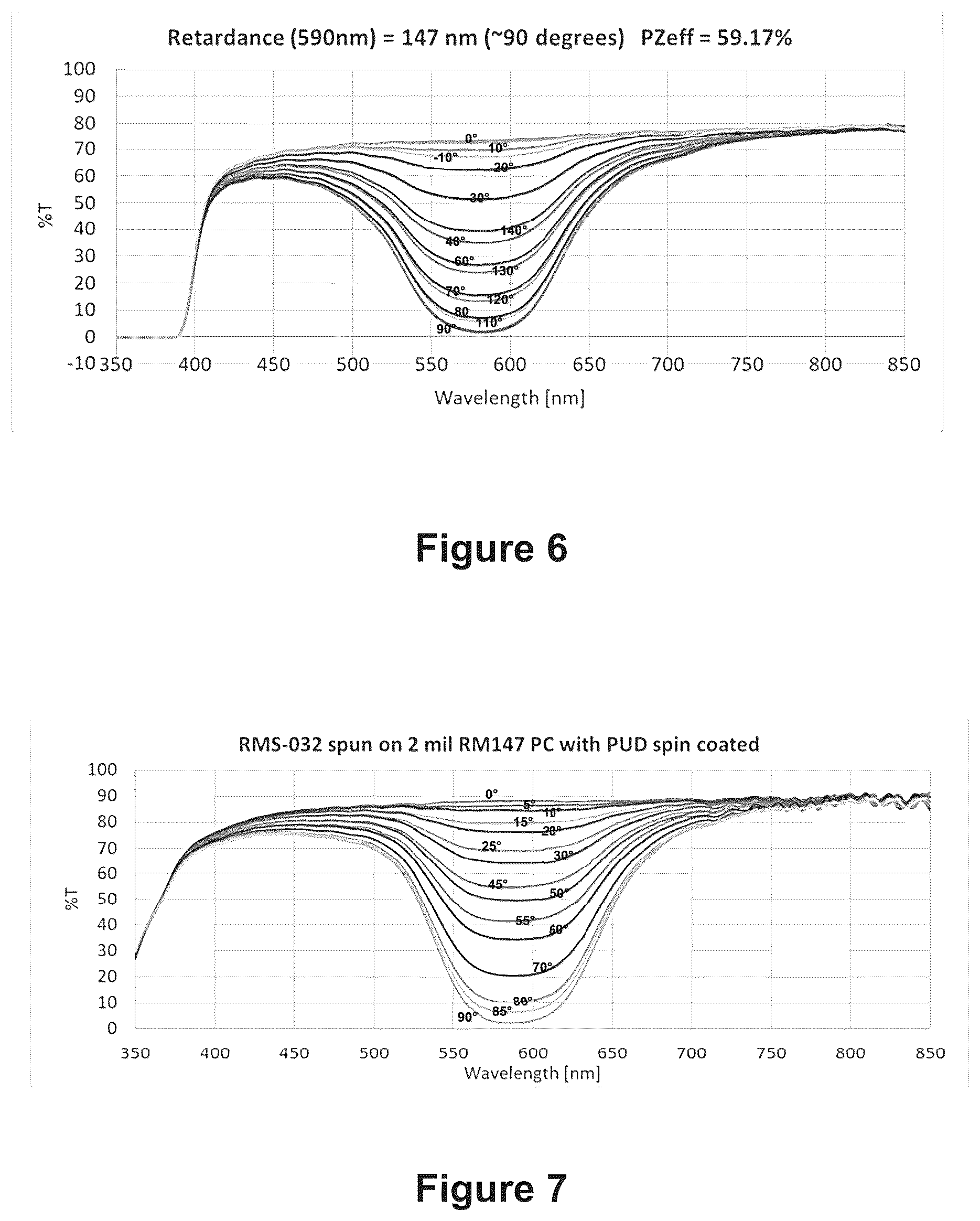 Patent US12105308 Figure 6 – Mesogen polarizer
