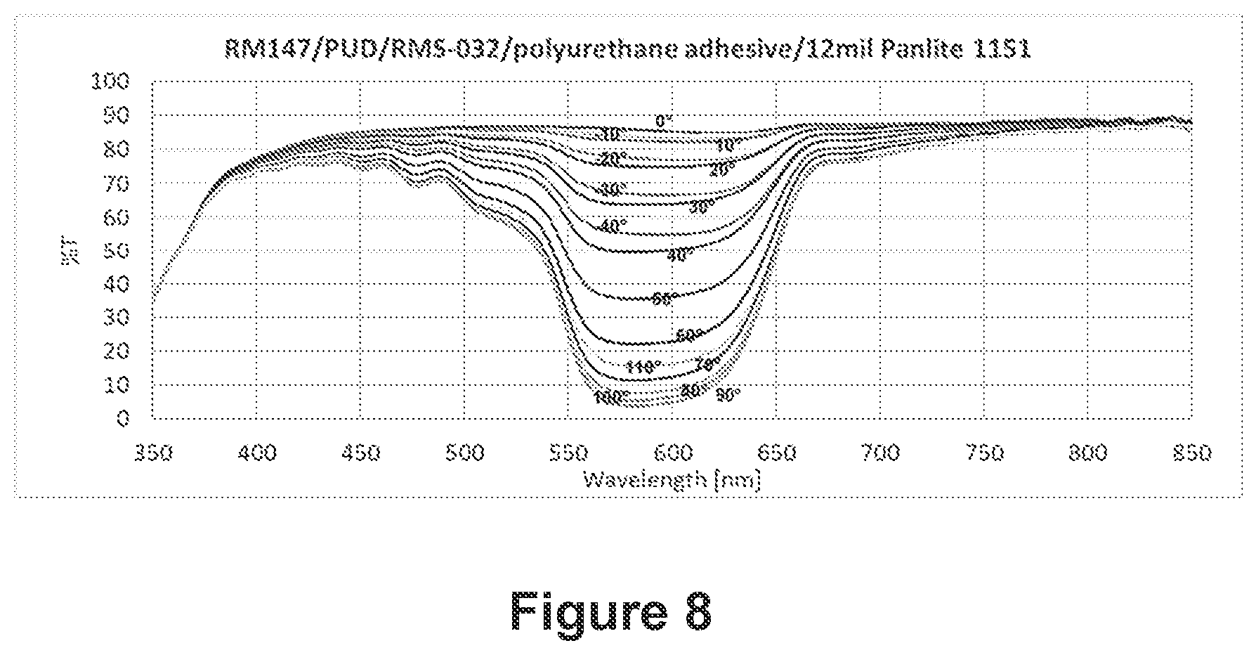 Patent US12105308 Figure 7 – Mesogen polarizer