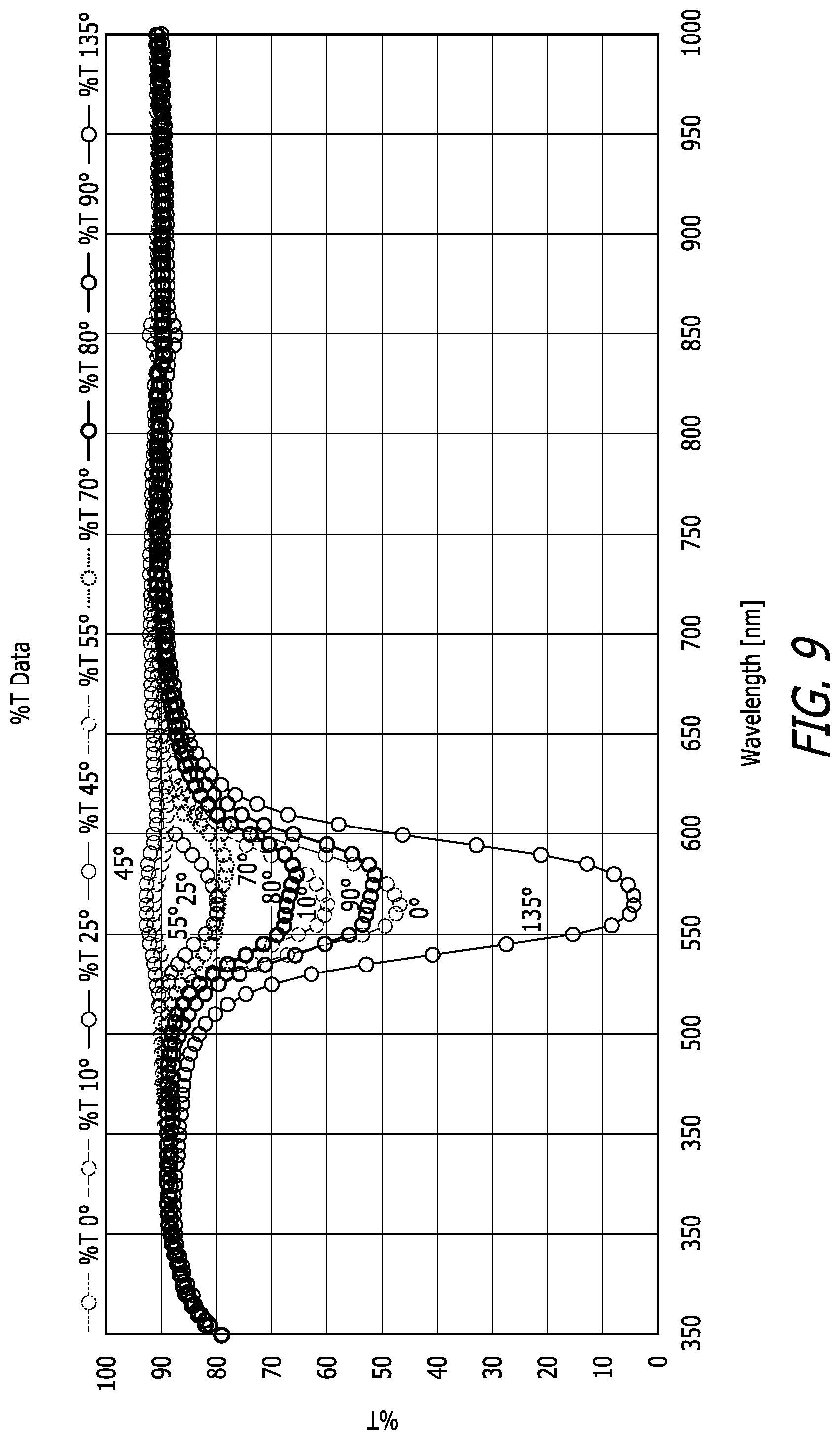 Patent US12105308 Figure 8 – Mesogen polarizer