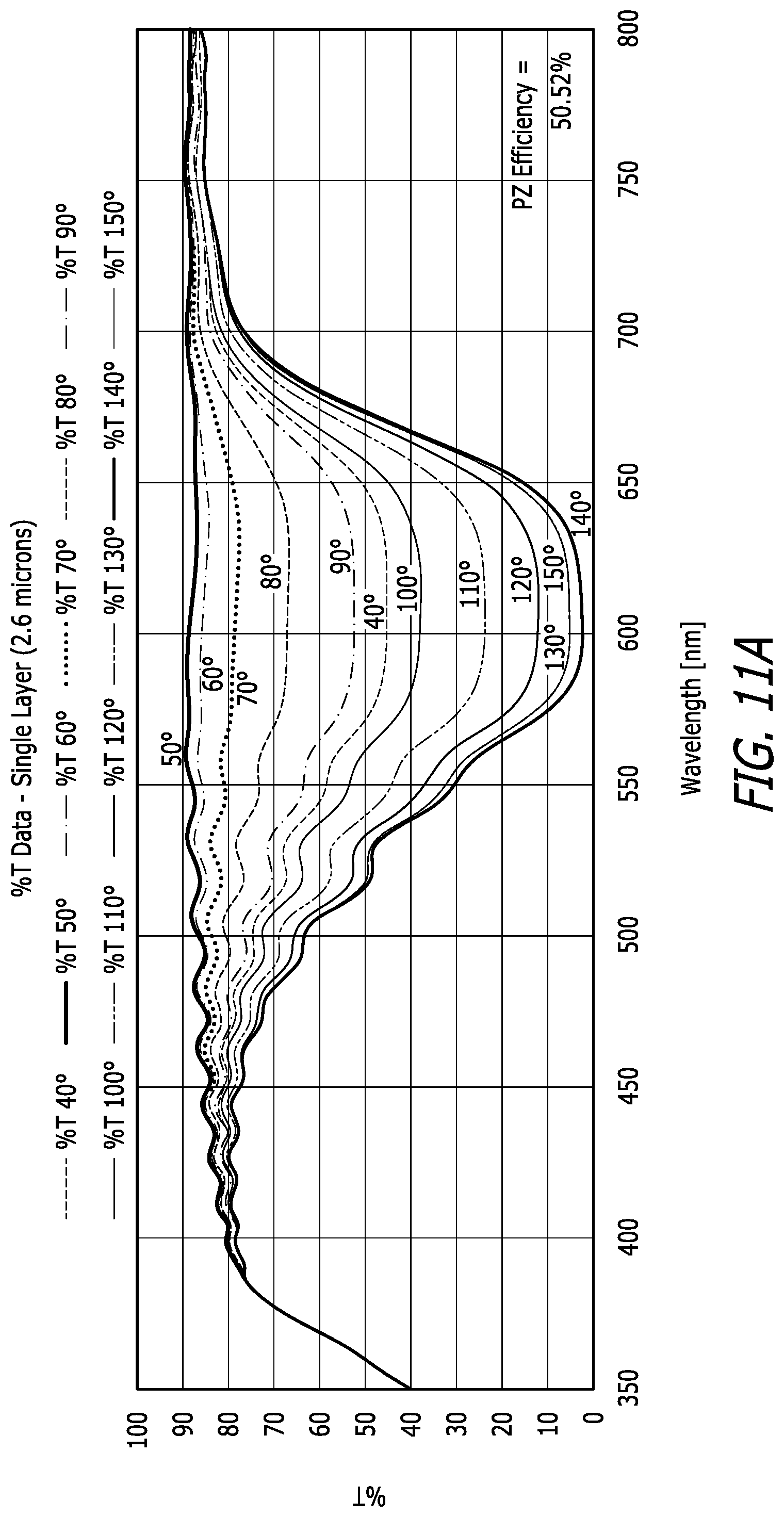 Patent US12105308 Figure 10 – Mesogen polarizer