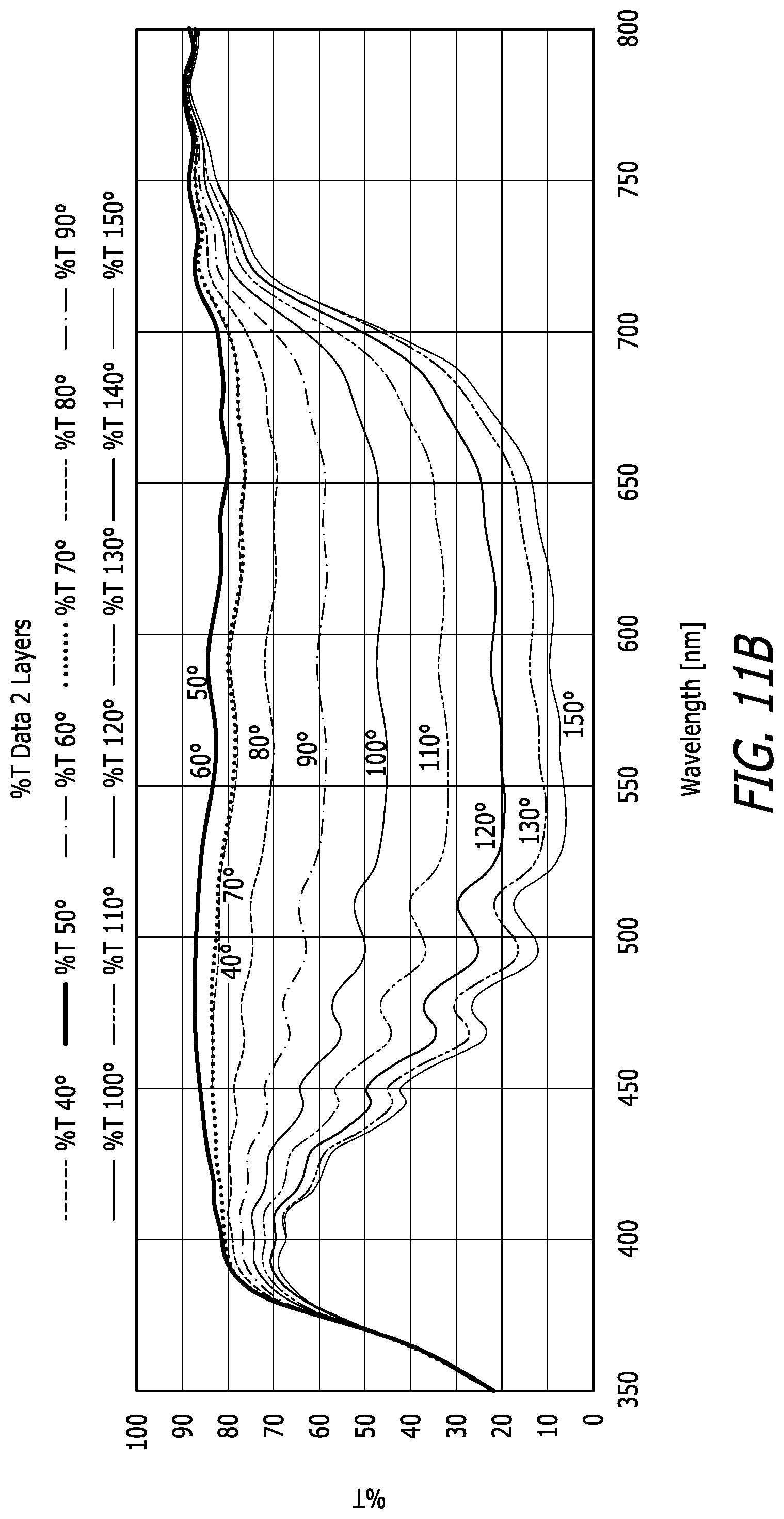 Patent US12105308 Figure 11 – Mesogen polarizer