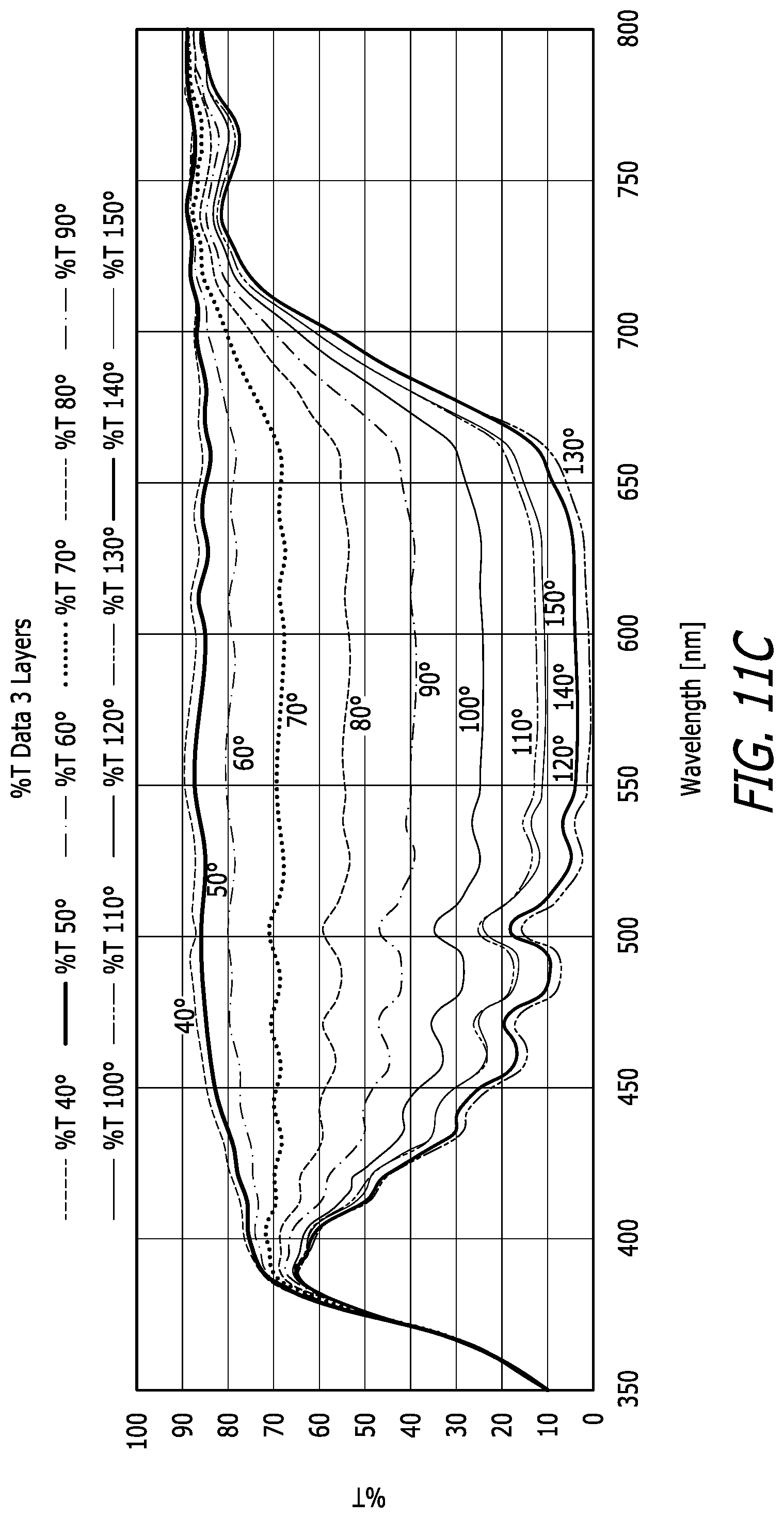 Patent US12105308 Figure 12 – Mesogen polarizer