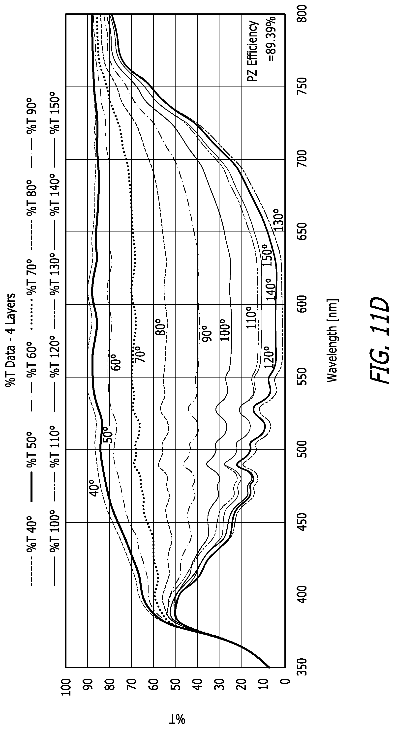 Patent US12105308 Figure 13 – Mesogen polarizer