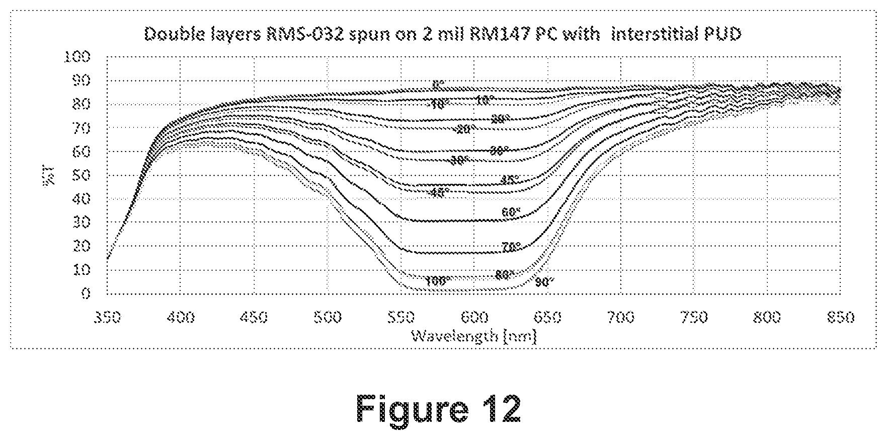 Patent US12105308 Figure 14 – Mesogen polarizer