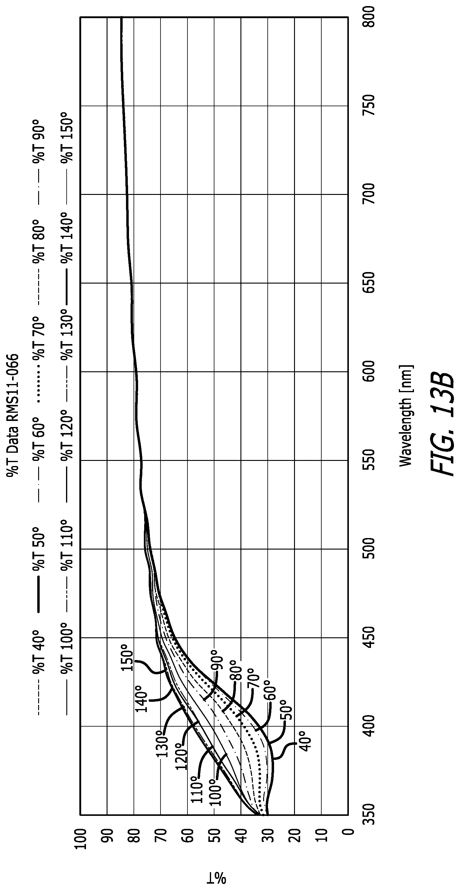 Patent US12105308 Figure 16 – Mesogen polarizer