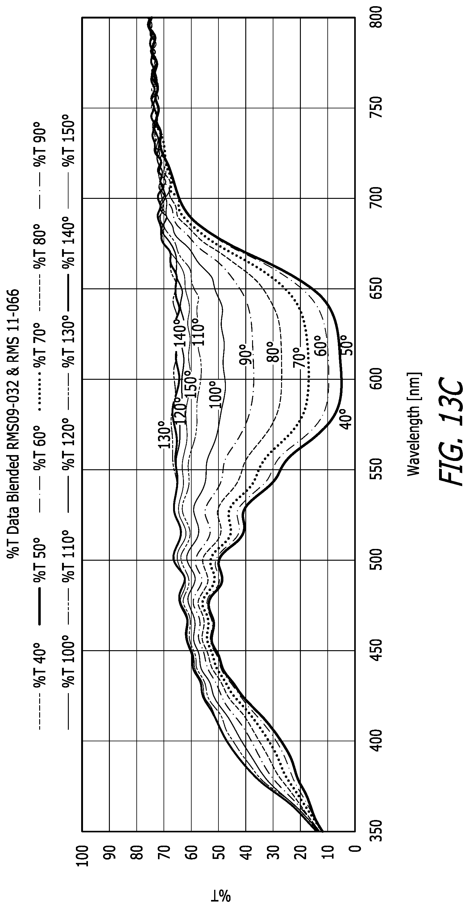 Patent US12105308 Figure 17 – Mesogen polarizer