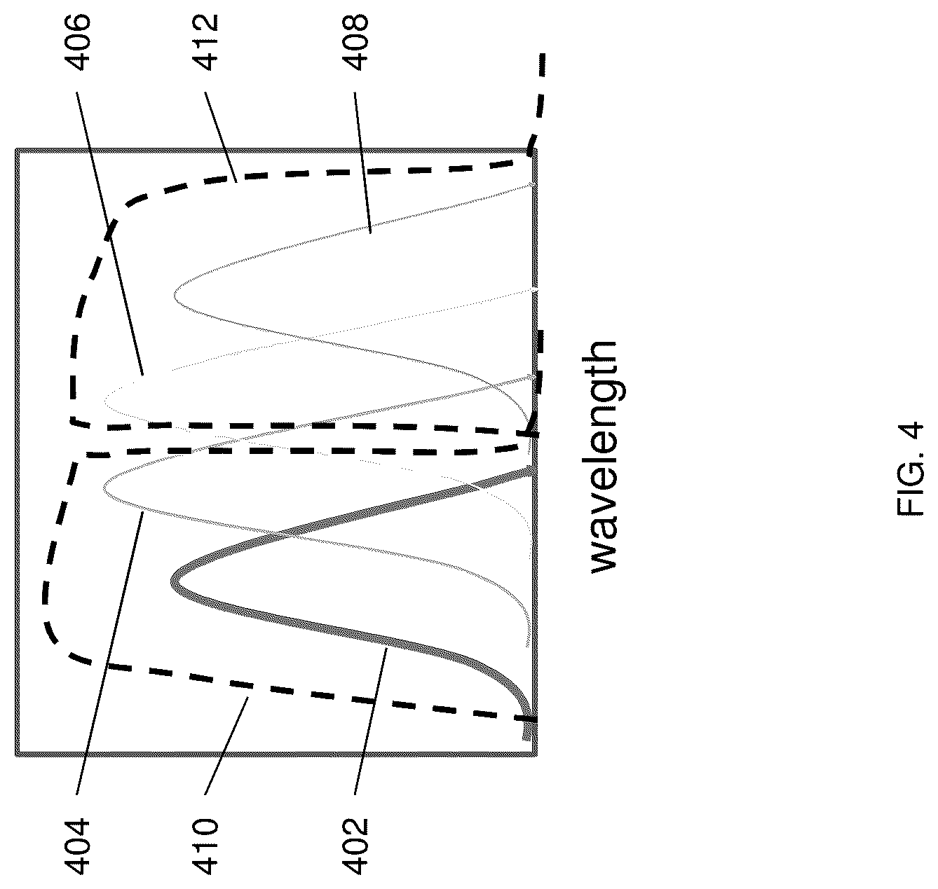 Patent US12105310 Figure 4 – Illumination of optical analytical devices