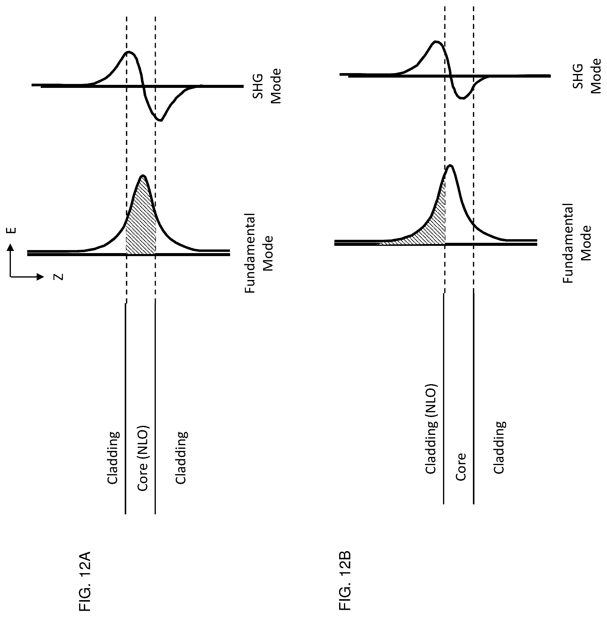 Patent US12105310 Figure 15 – Illumination of optical analytical devices