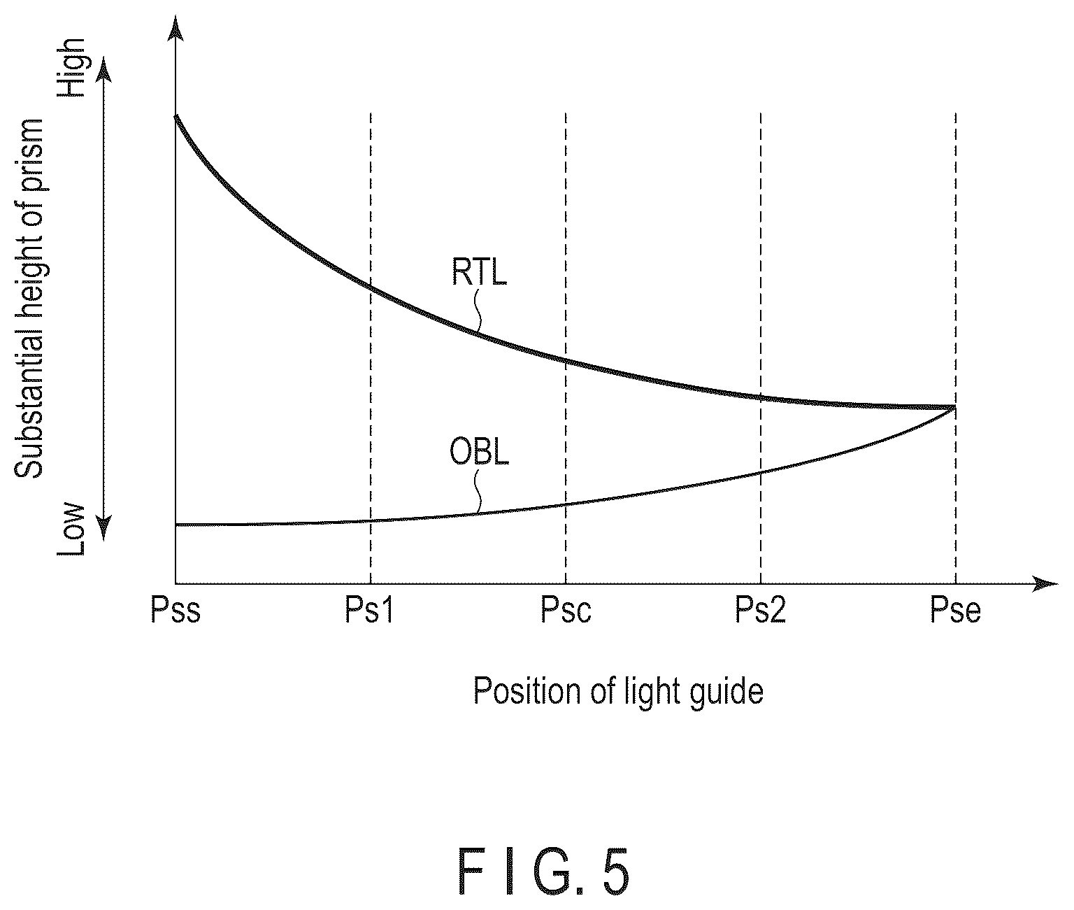 Patent US12105316 Figure 5 – Illumination device and display device