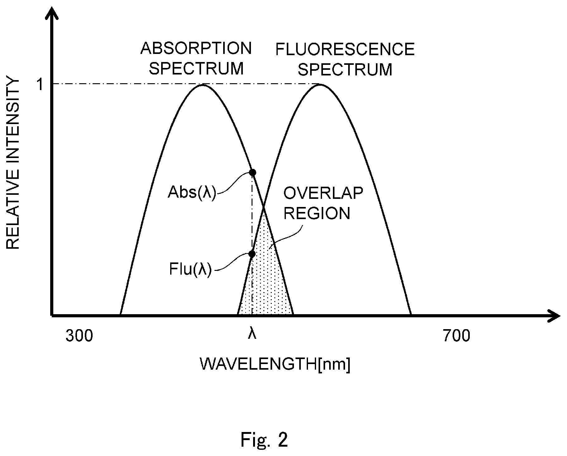 Patent US12105320 Figure 2 – Plastic wavelength shifting fiber