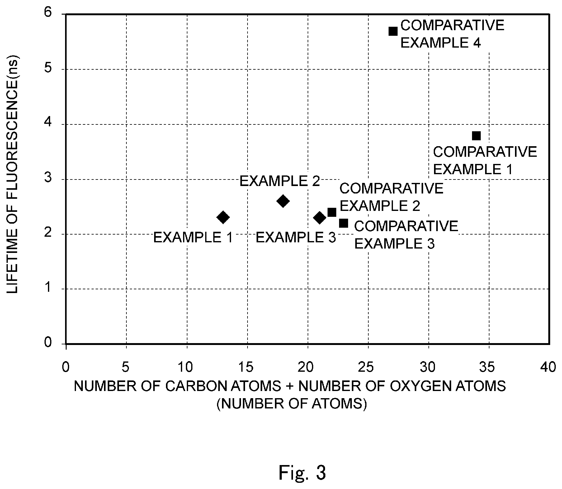 Patent US12105320 Figure 3 – Plastic wavelength shifting fiber