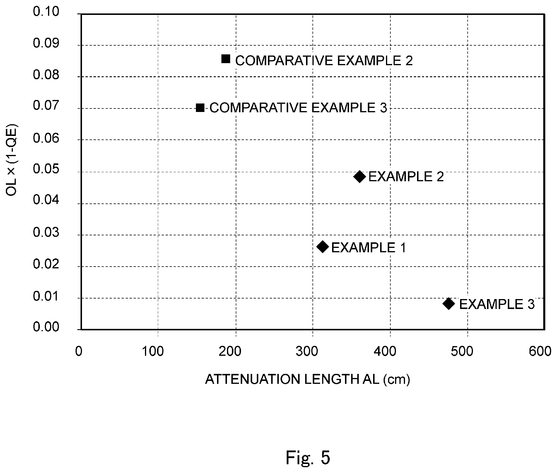 Patent US12105320 Figure 5 – Plastic wavelength shifting fiber