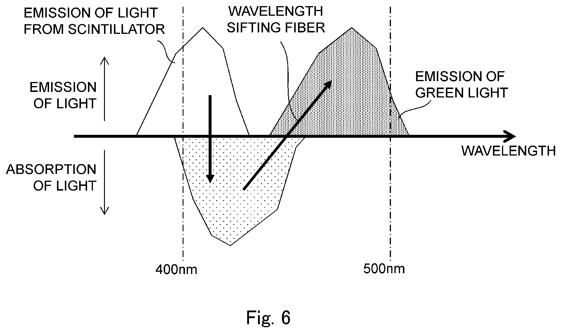 Patent US12105320 Figure 6 – Plastic wavelength shifting fiber