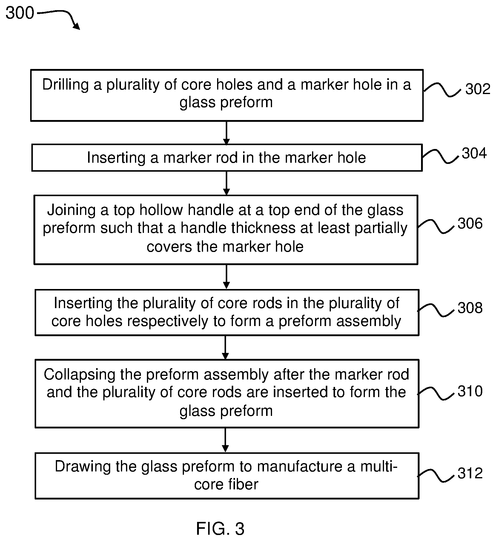 Patent US12105321 Figure 3 – Multi-core fiber and manufacturing method thereof and multi-core fiber marker