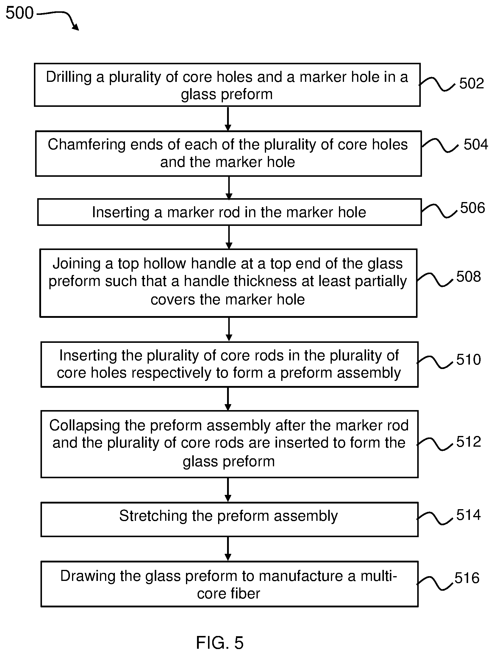 Patent US12105321 Figure 5 – Multi-core fiber and manufacturing method thereof and multi-core fiber marker