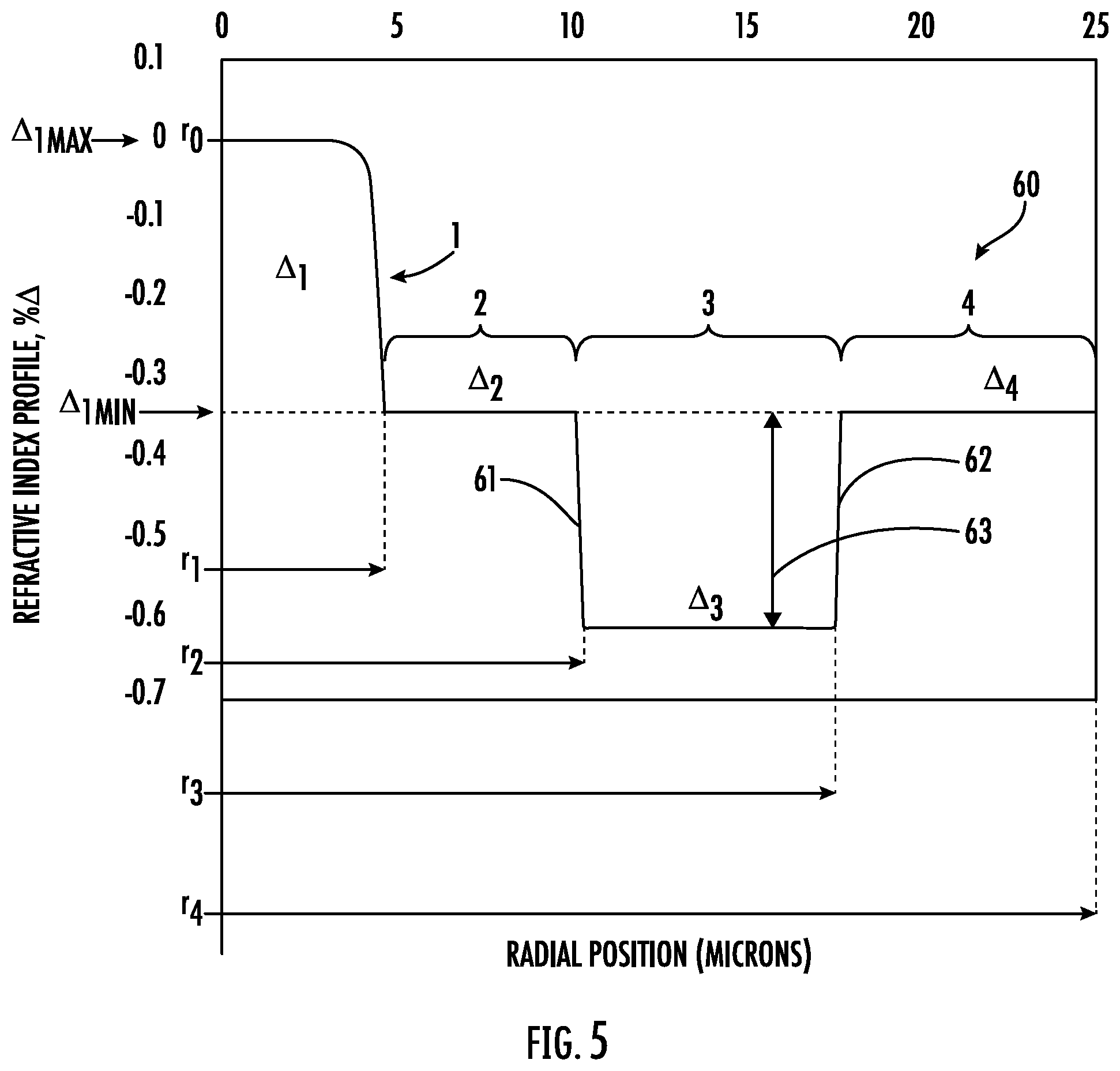 Patent US12105322 Figure 3 – Reduced diameter optical fiber with improved microbending