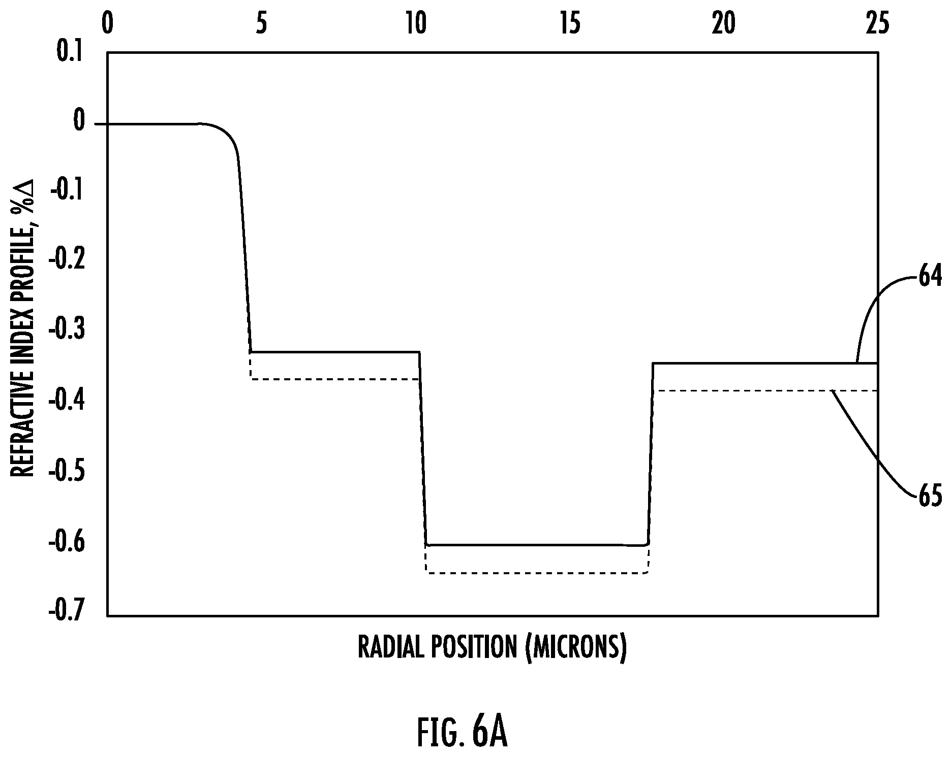 Patent US12105322 Figure 4 – Reduced diameter optical fiber with improved microbending