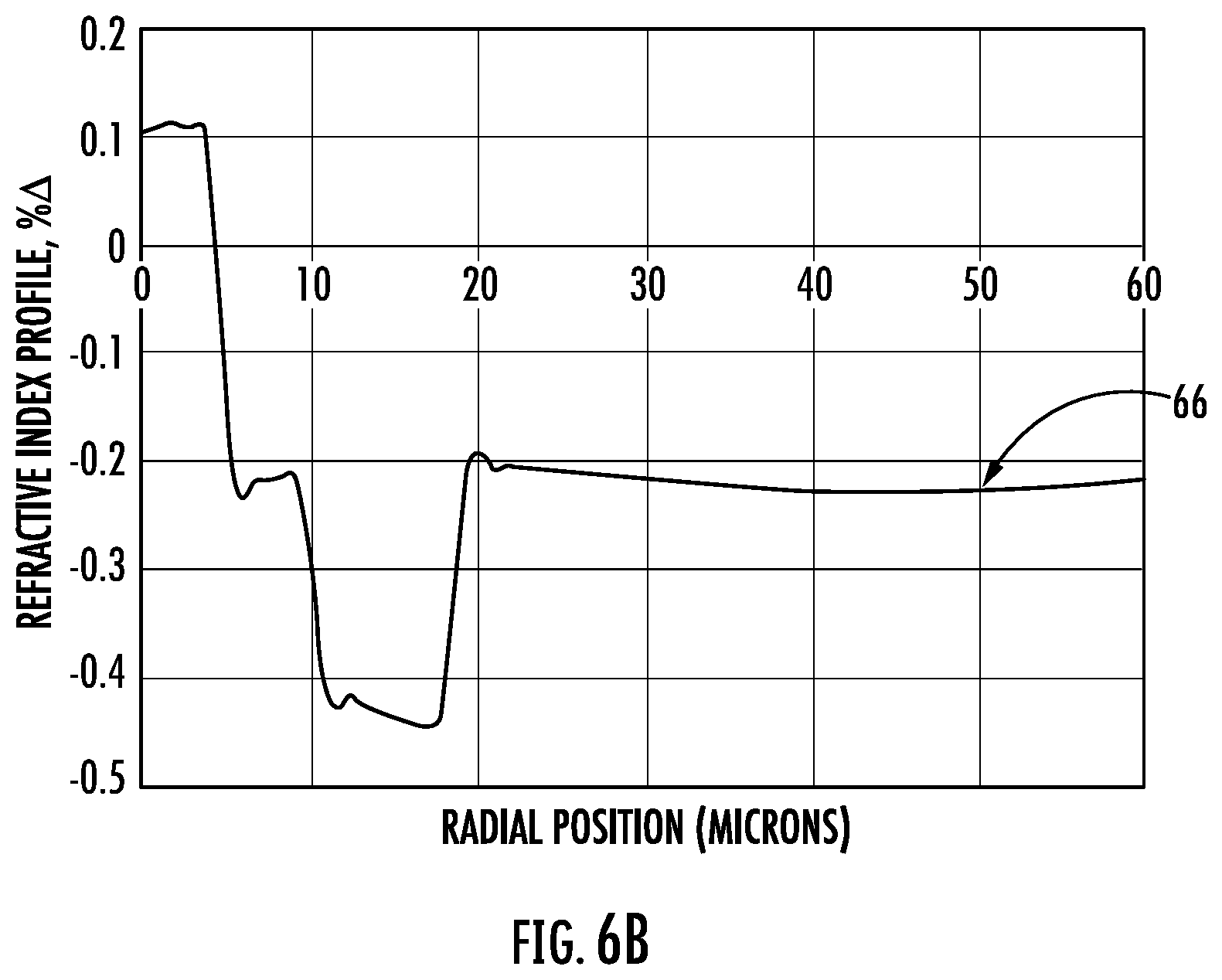 Patent US12105322 Figure 5 – Reduced diameter optical fiber with improved microbending