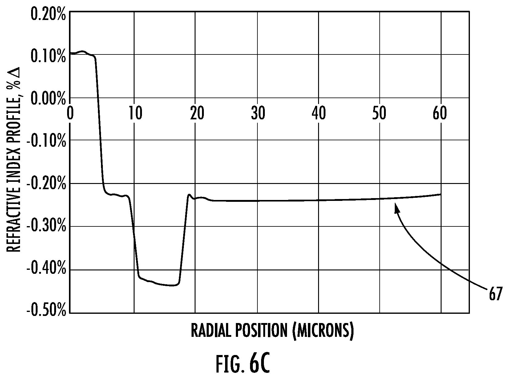Patent US12105322 Figure 6 – Reduced diameter optical fiber with improved microbending
